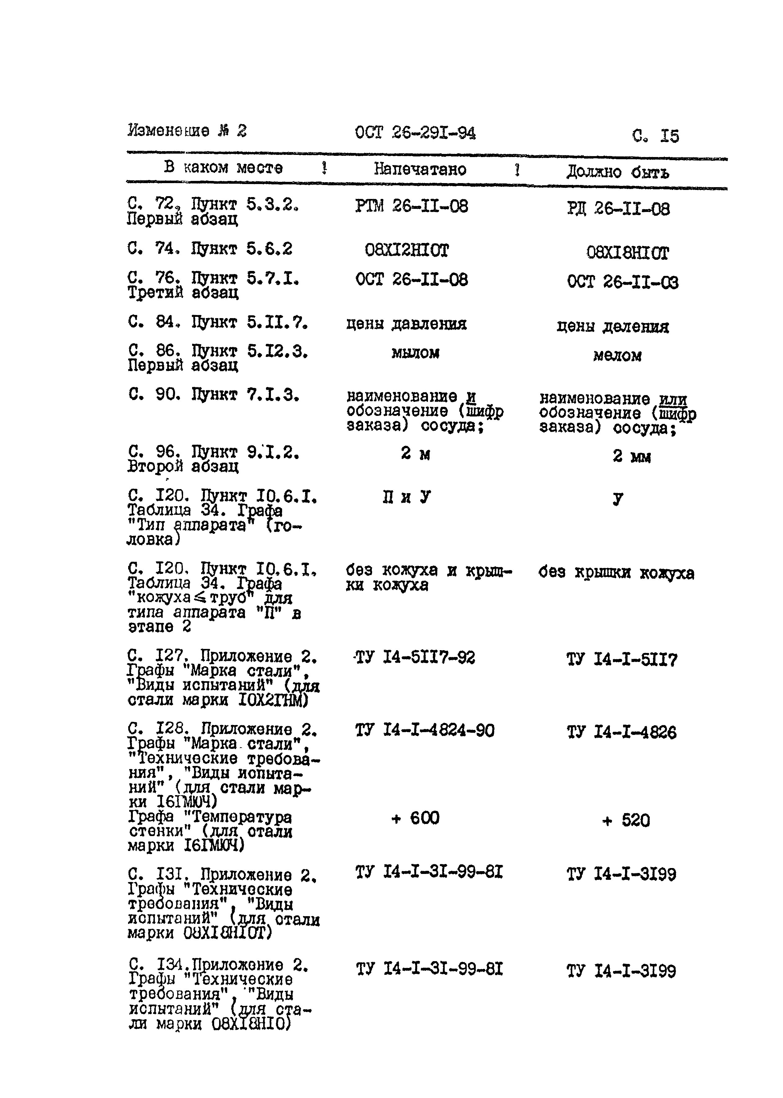 ОСТ 26-291-94