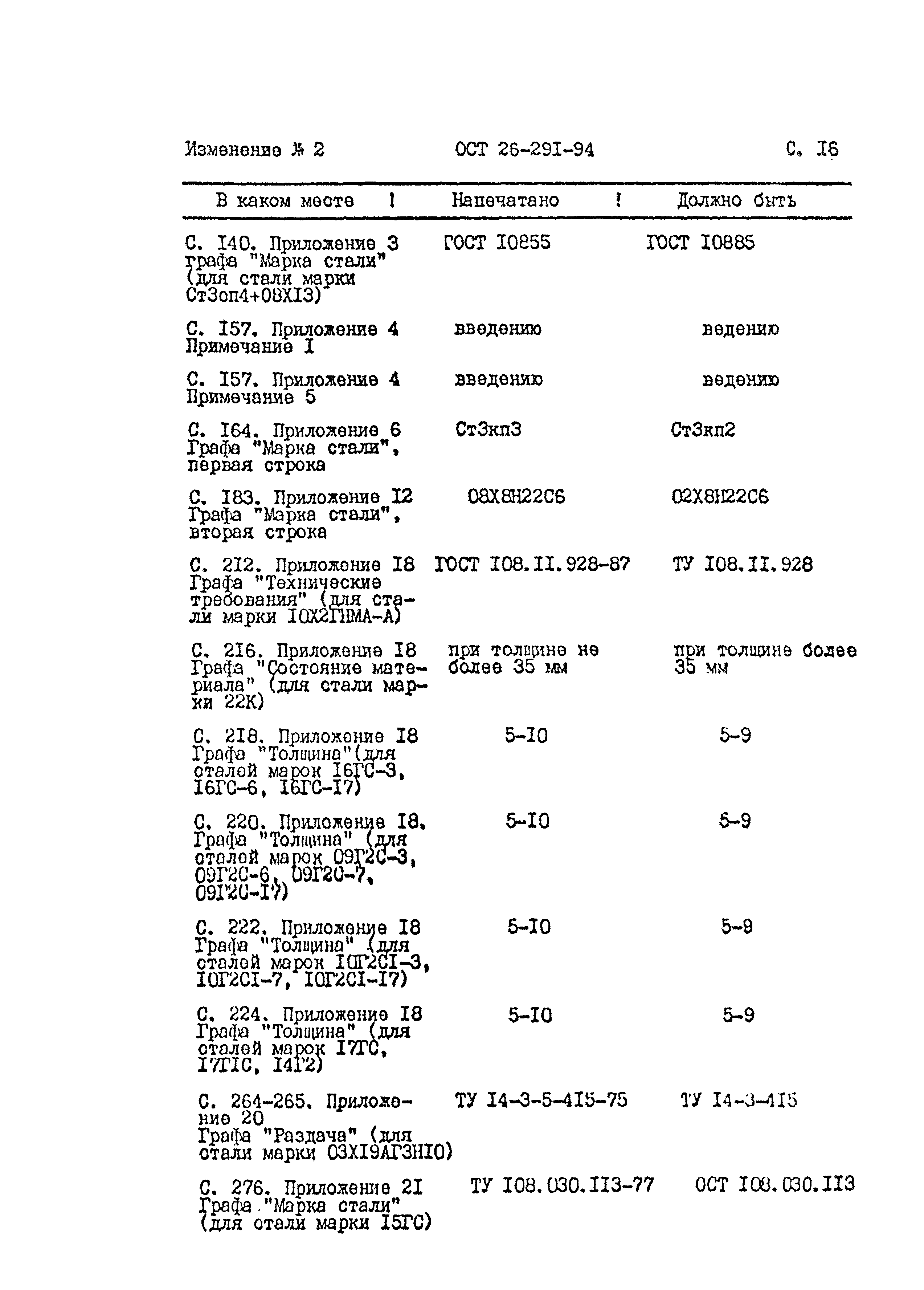 ОСТ 26-291-94