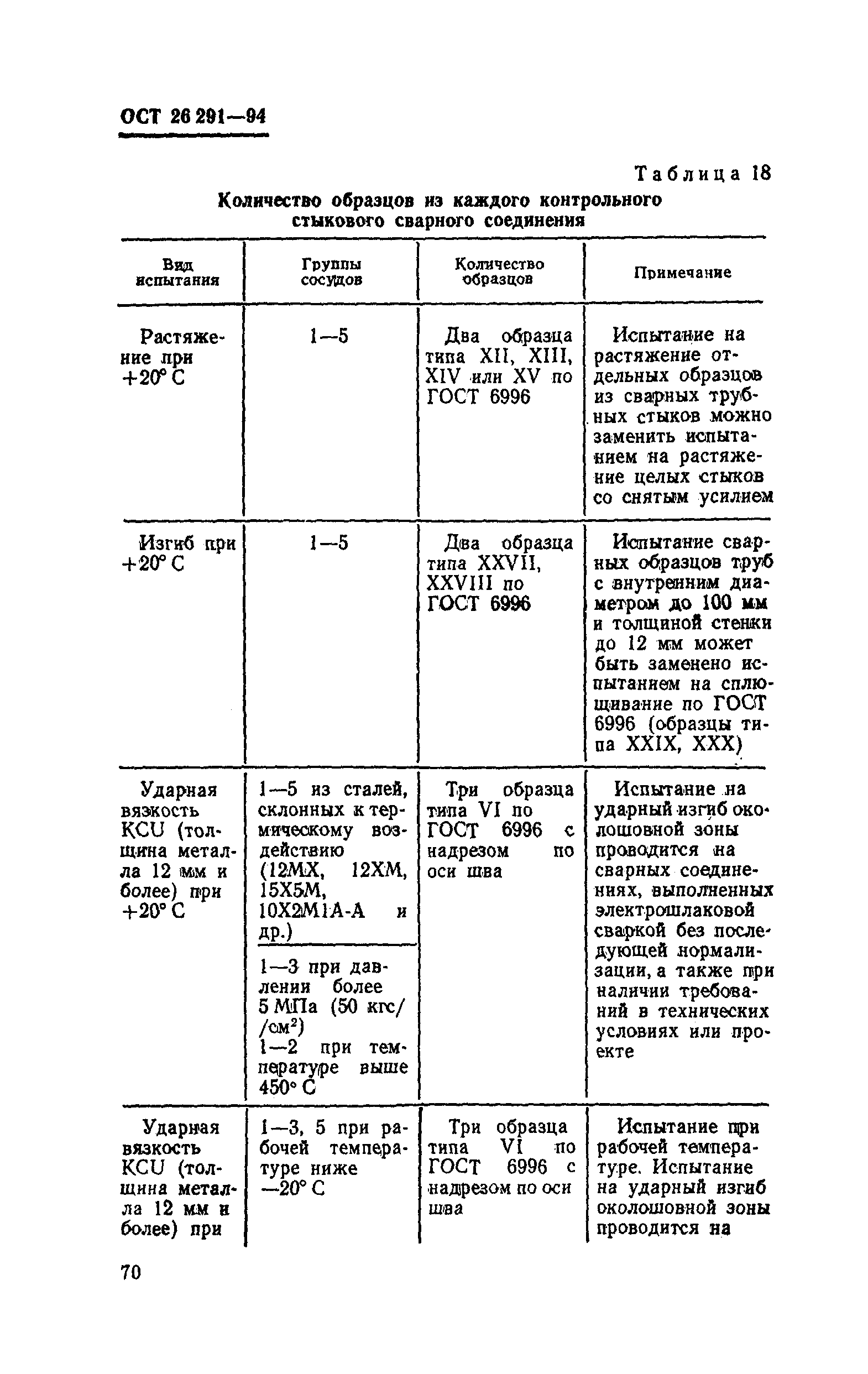 ОСТ 26-291-94