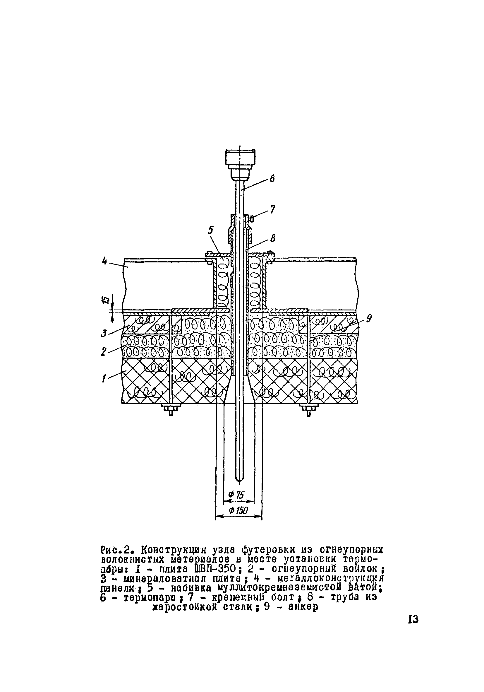 ВСН 429-81/ММСС СССР