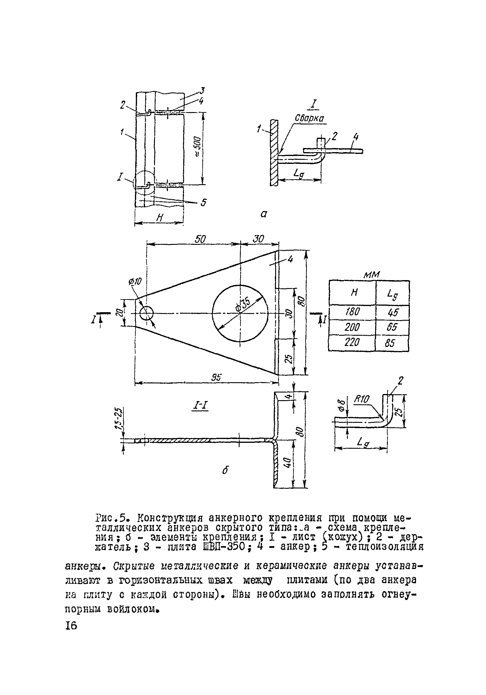 ВСН 429-81/ММСС СССР