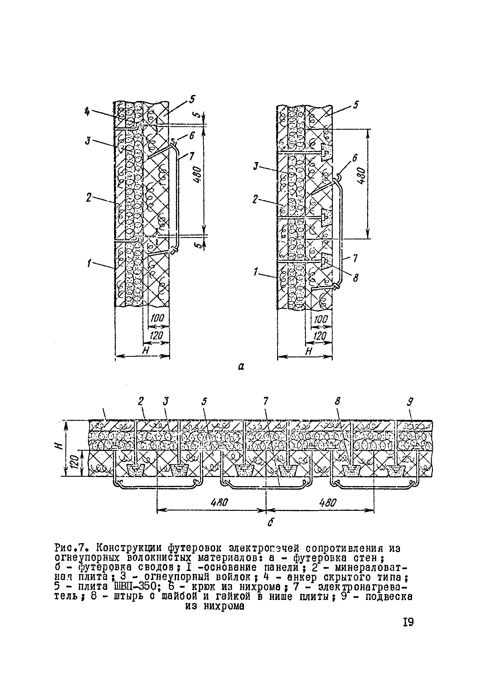 ВСН 429-81/ММСС СССР