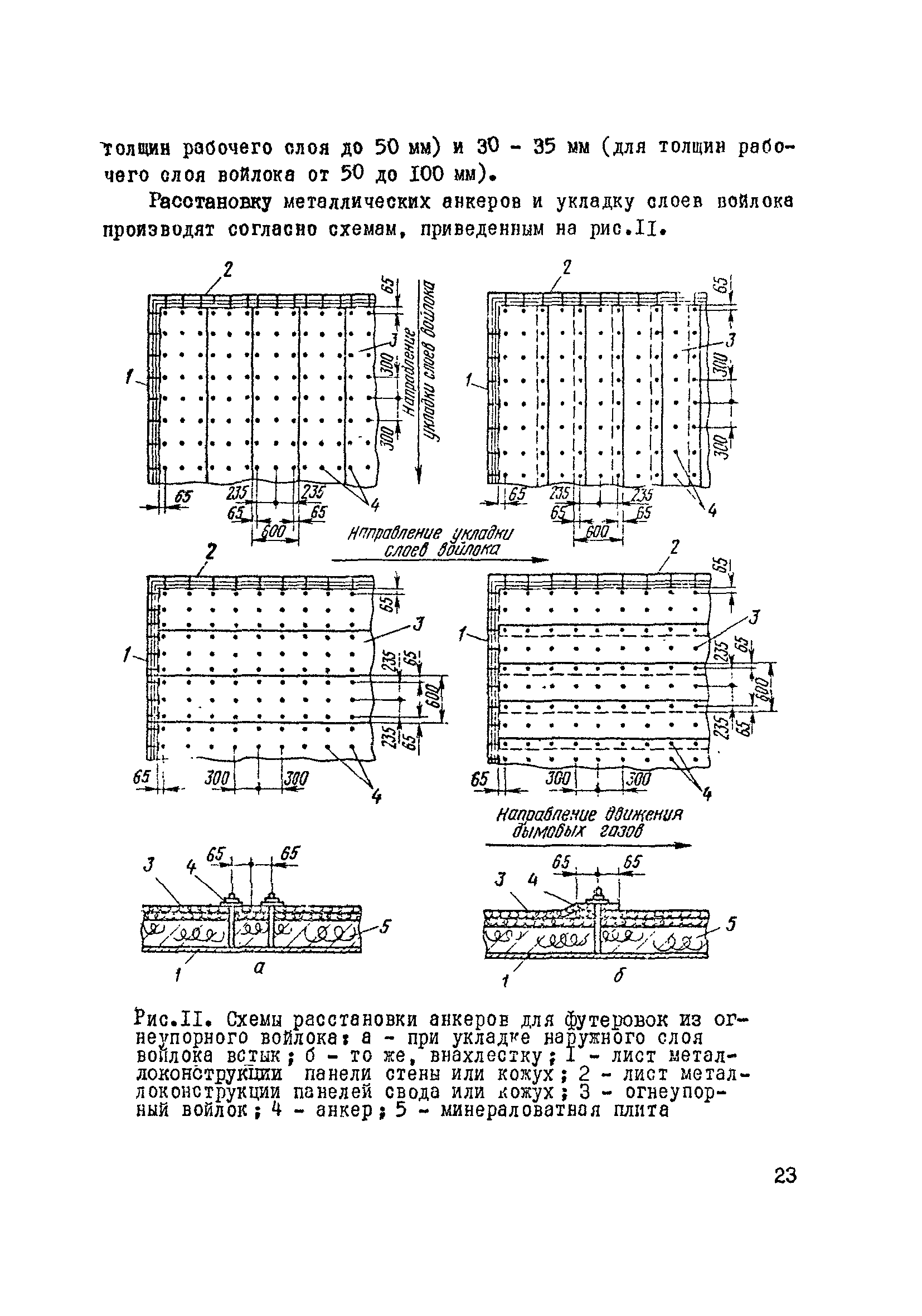 ВСН 429-81/ММСС СССР