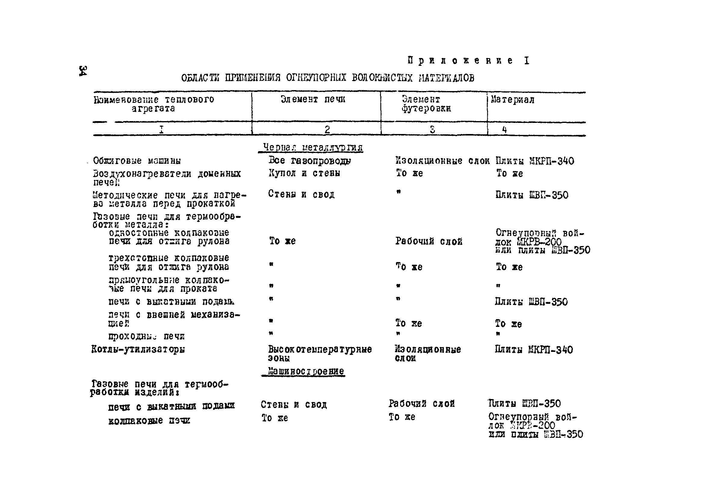 ВСН 429-81/ММСС СССР