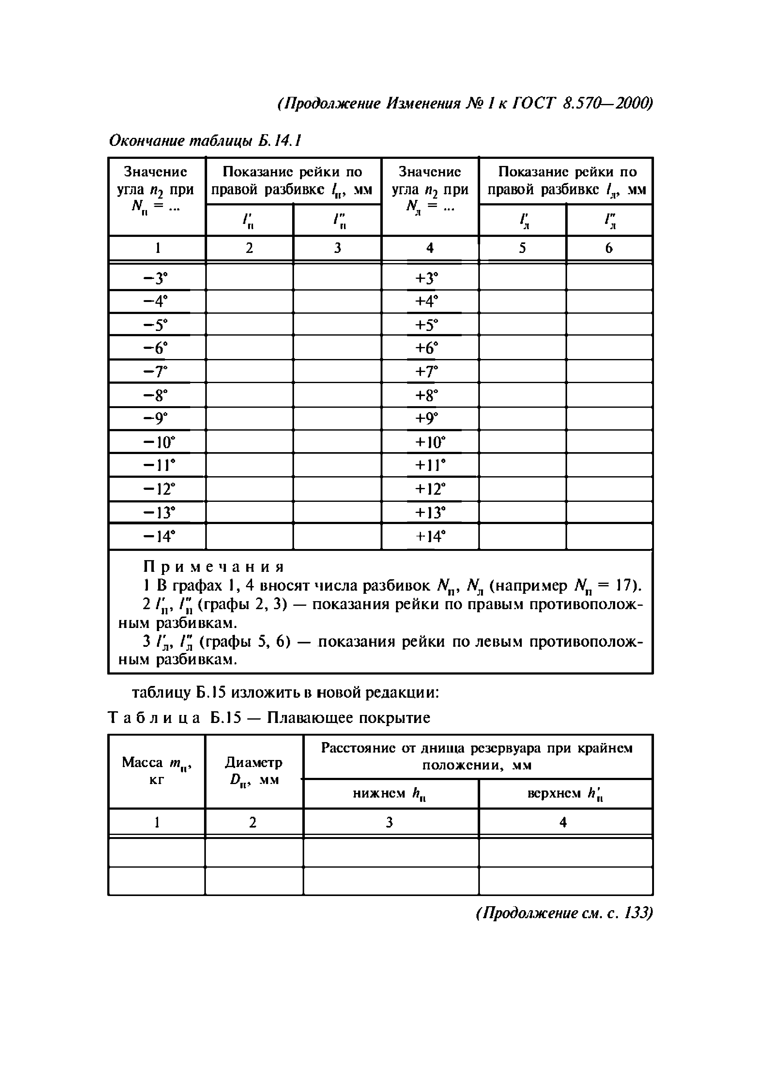 ГОСТ 8.570-2000