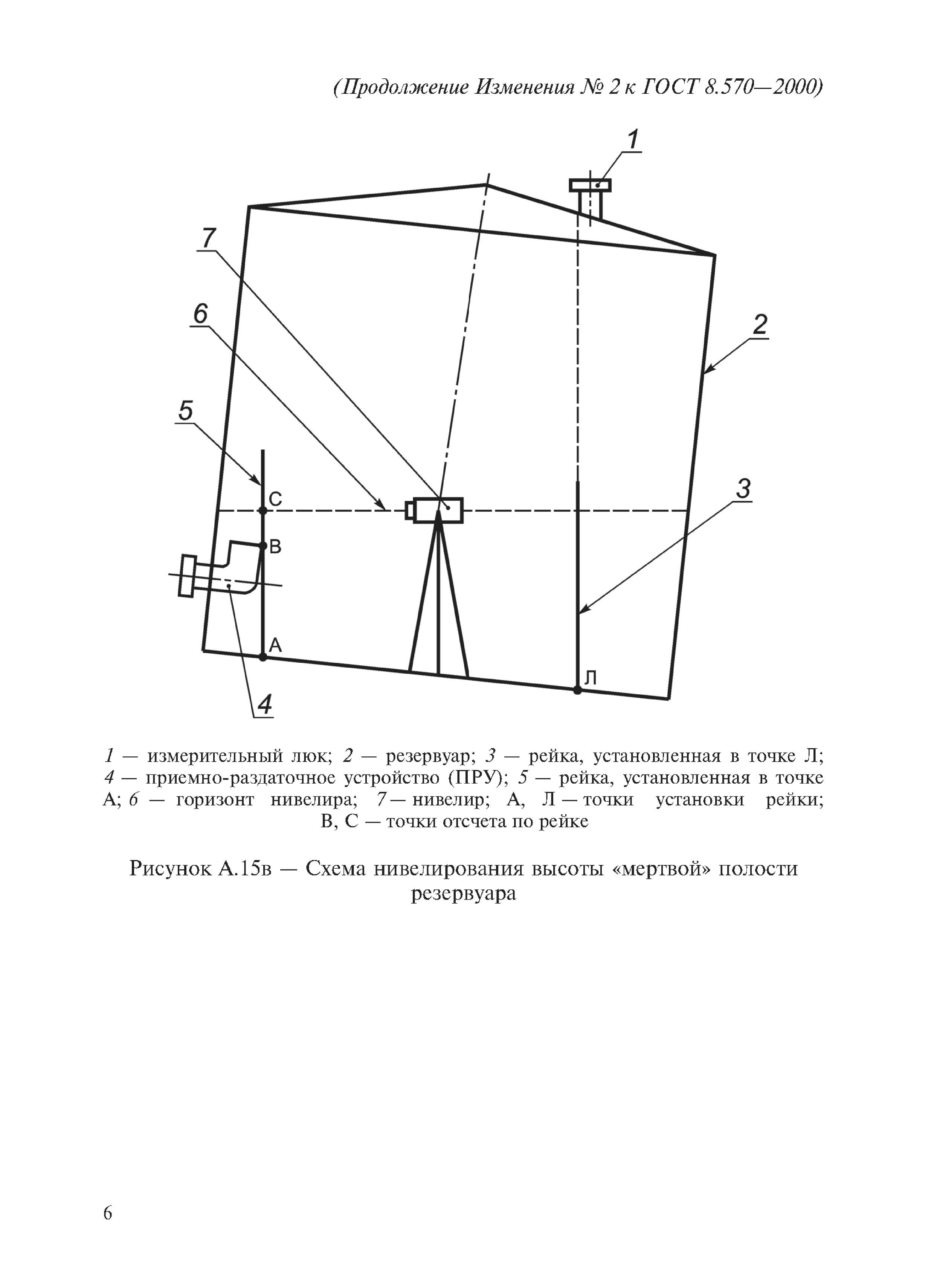 ГОСТ 8.570-2000