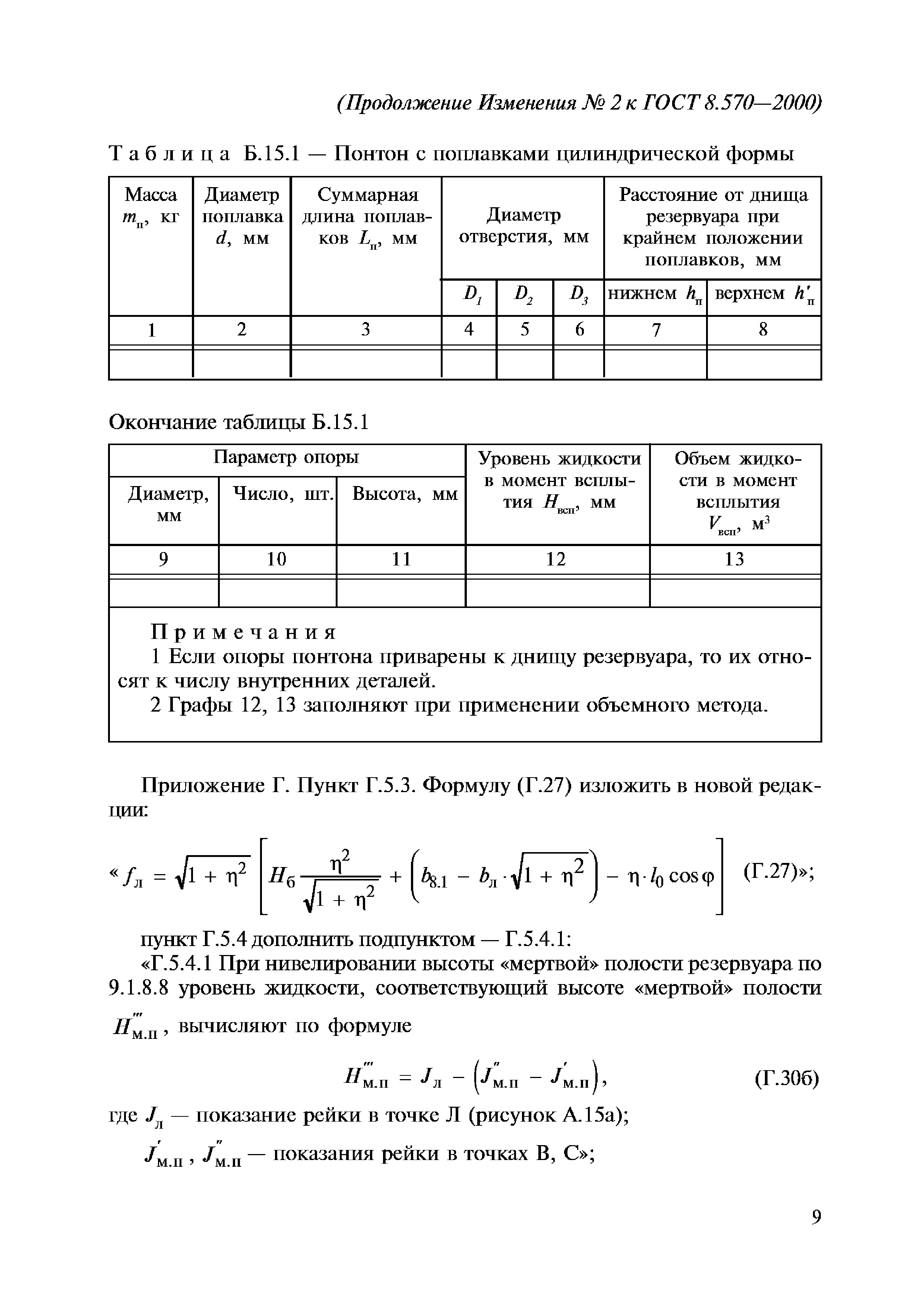 ГОСТ 8.570-2000