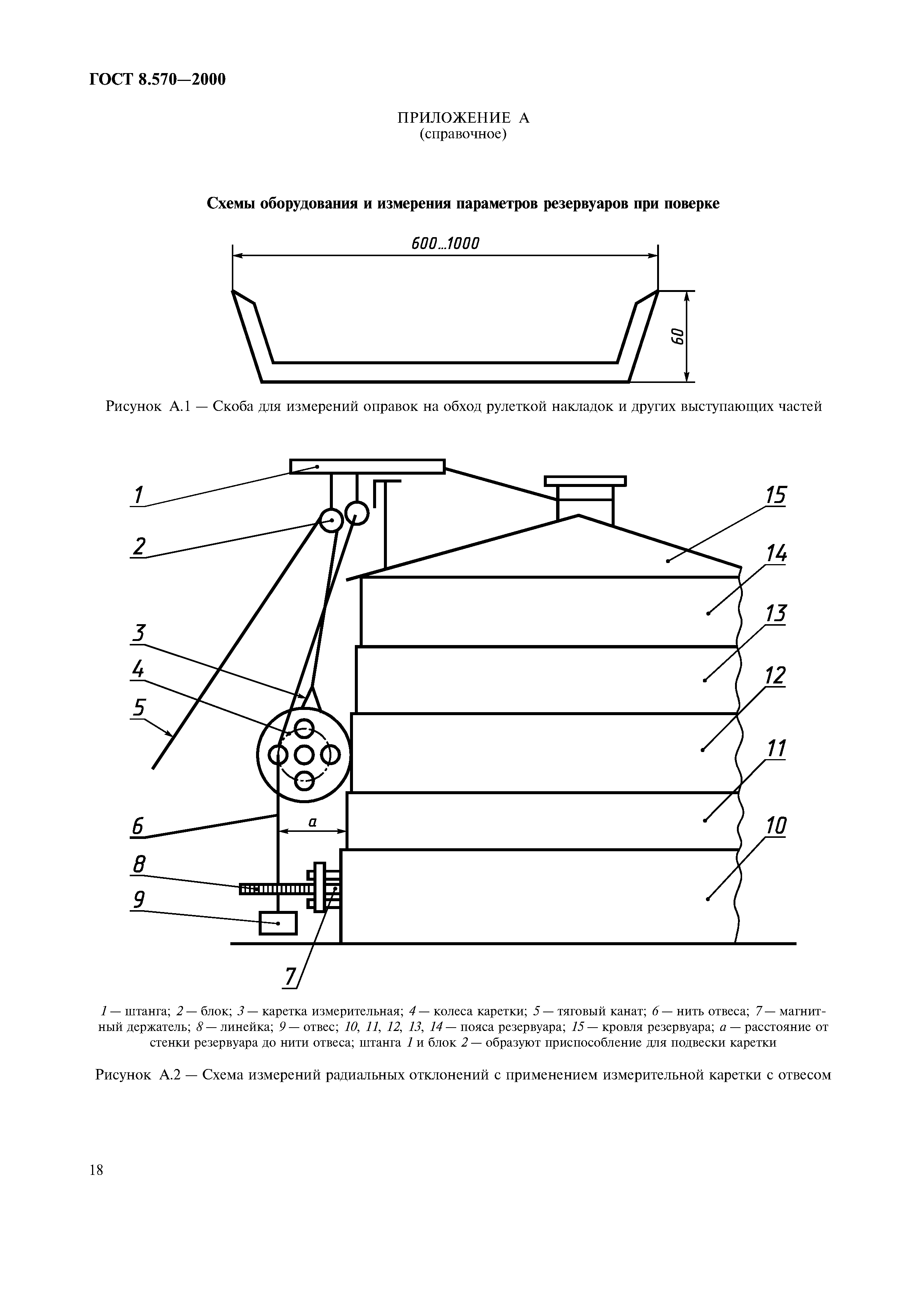 ГОСТ 8.570-2000