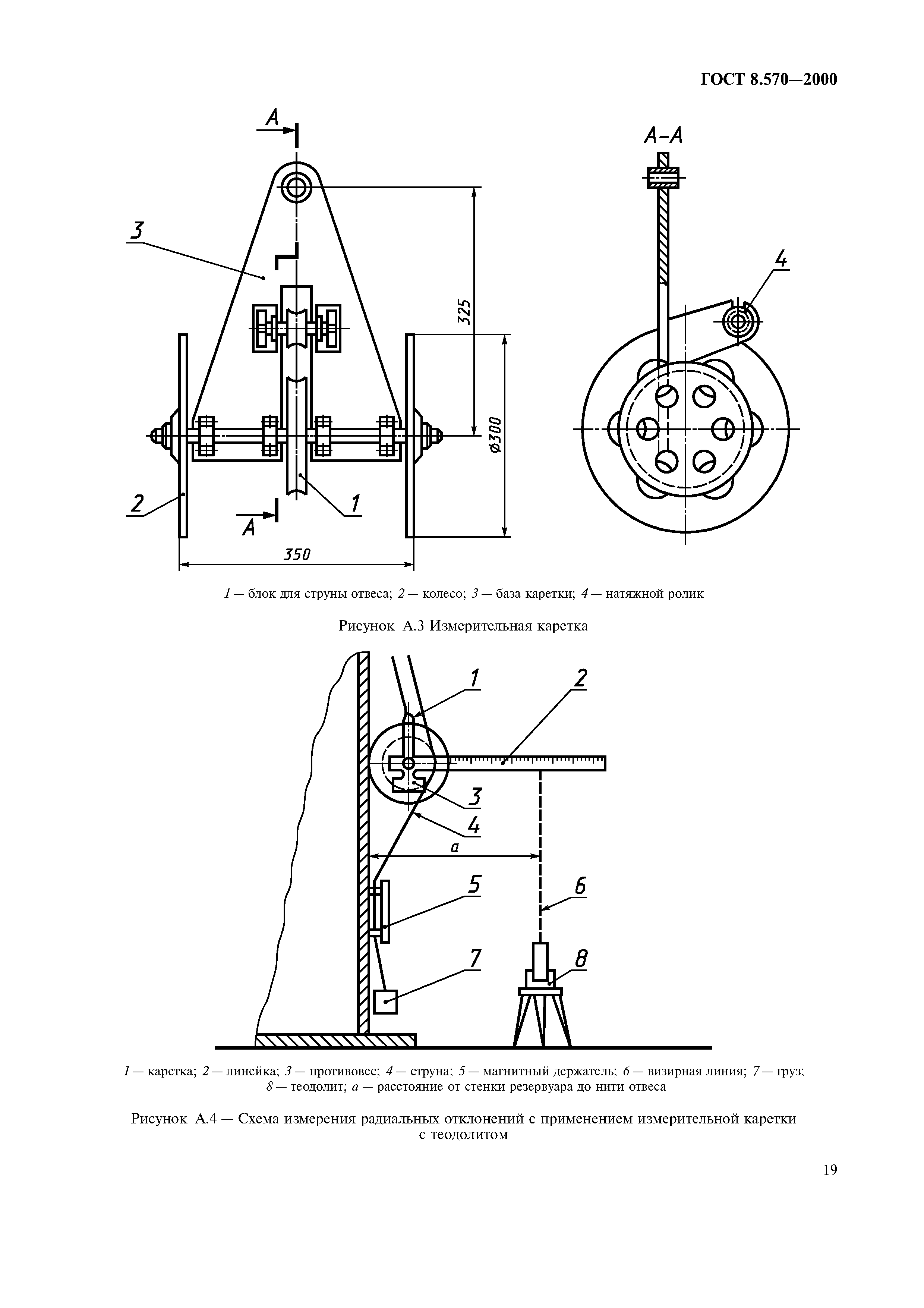 ГОСТ 8.570-2000