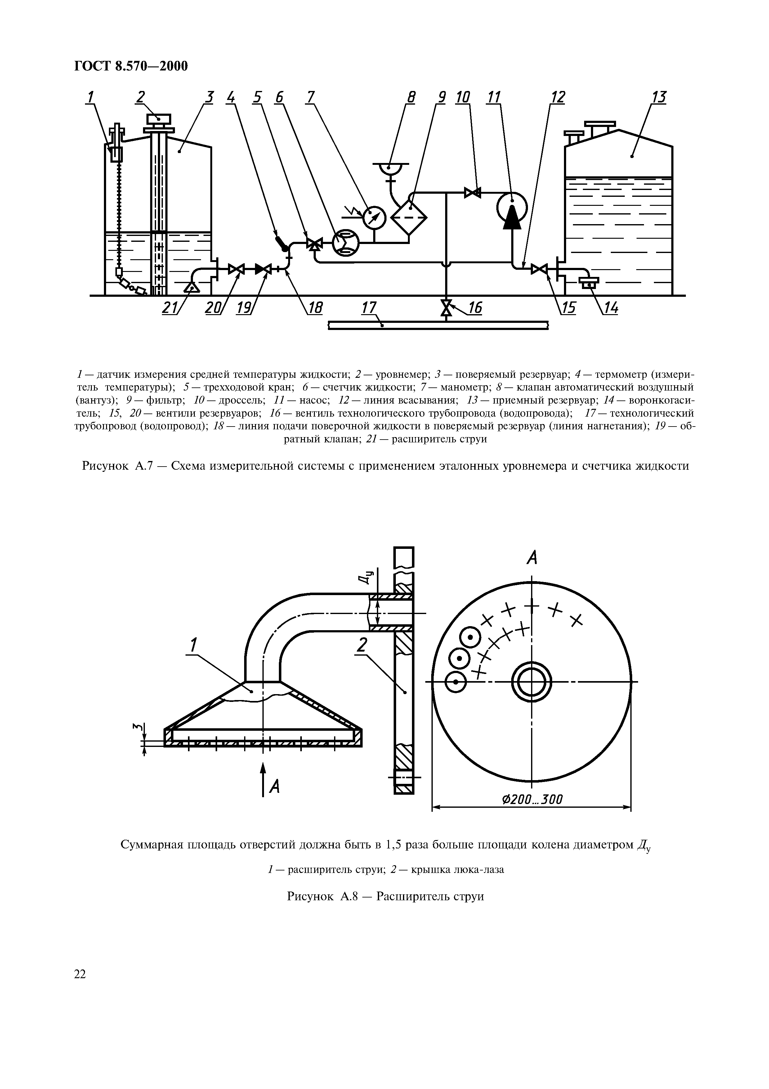 ГОСТ 8.570-2000