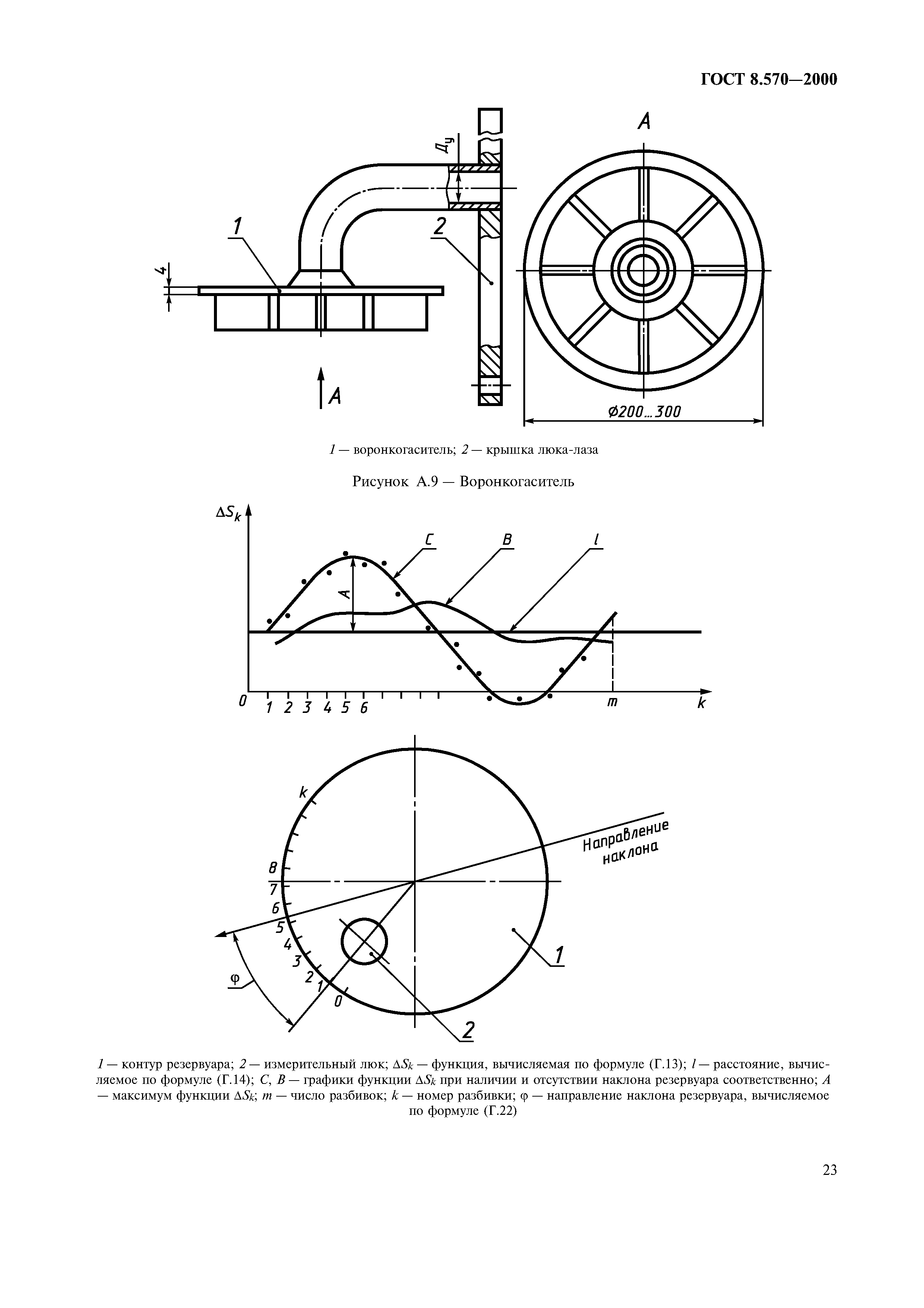 ГОСТ 8.570-2000