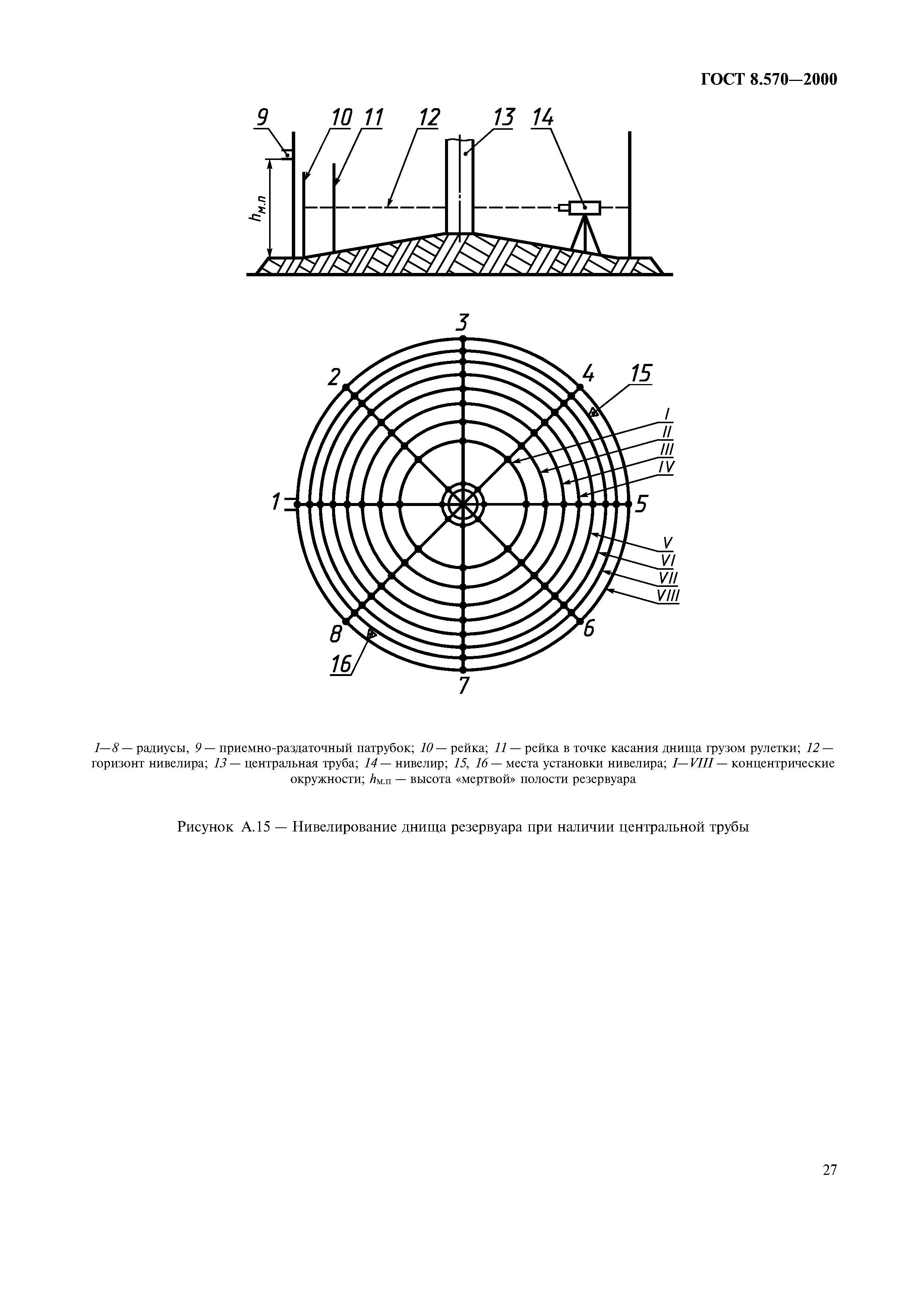 ГОСТ 8.570-2000