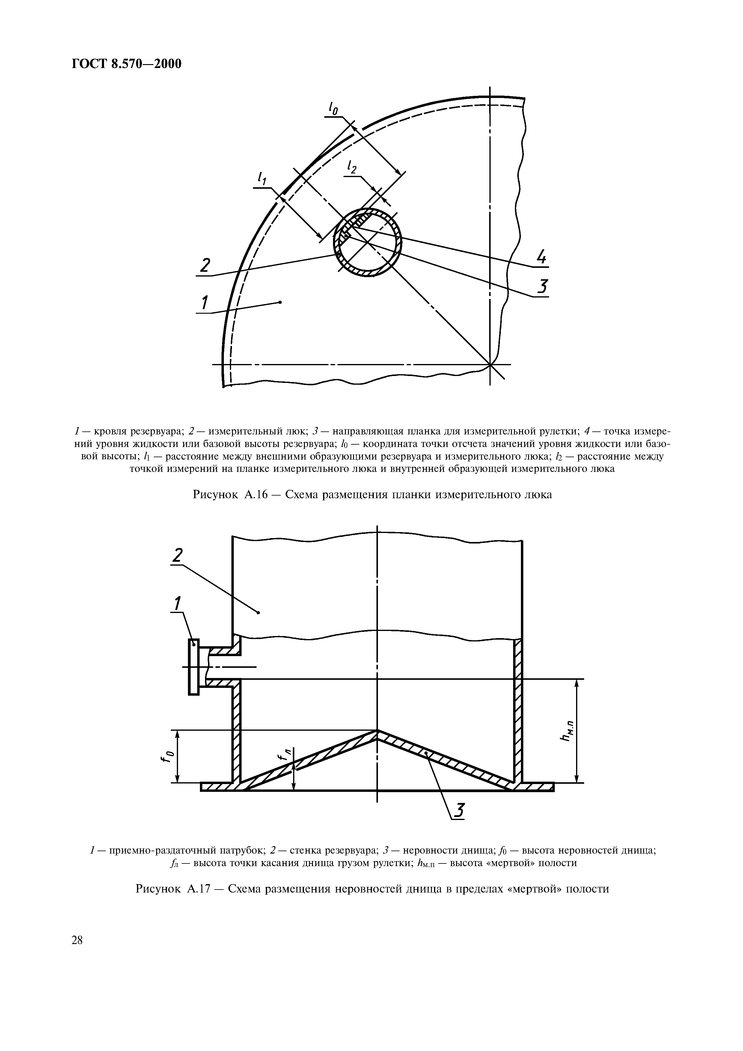 ГОСТ 8.570-2000