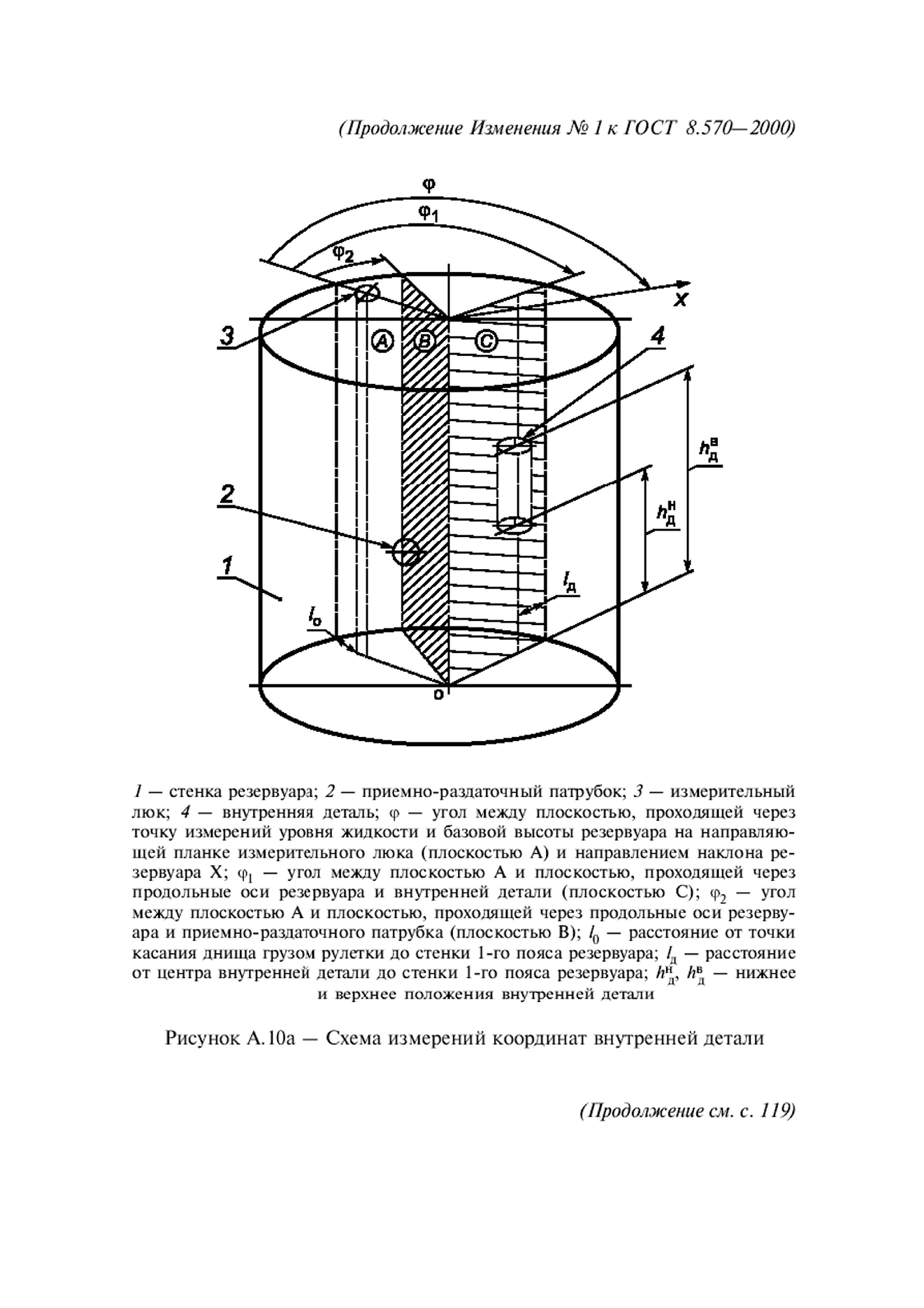 ГОСТ 8.570-2000