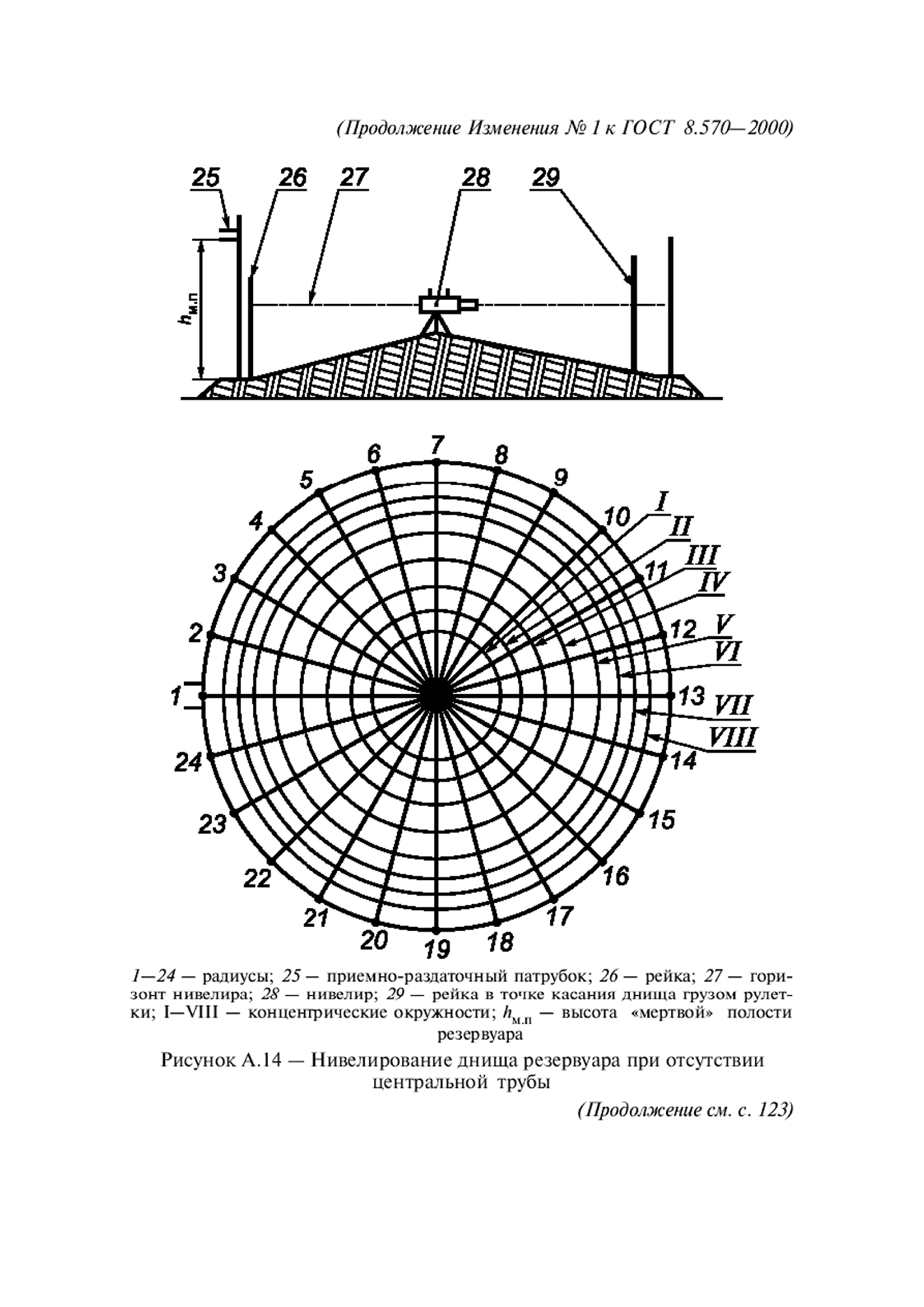 ГОСТ 8.570-2000