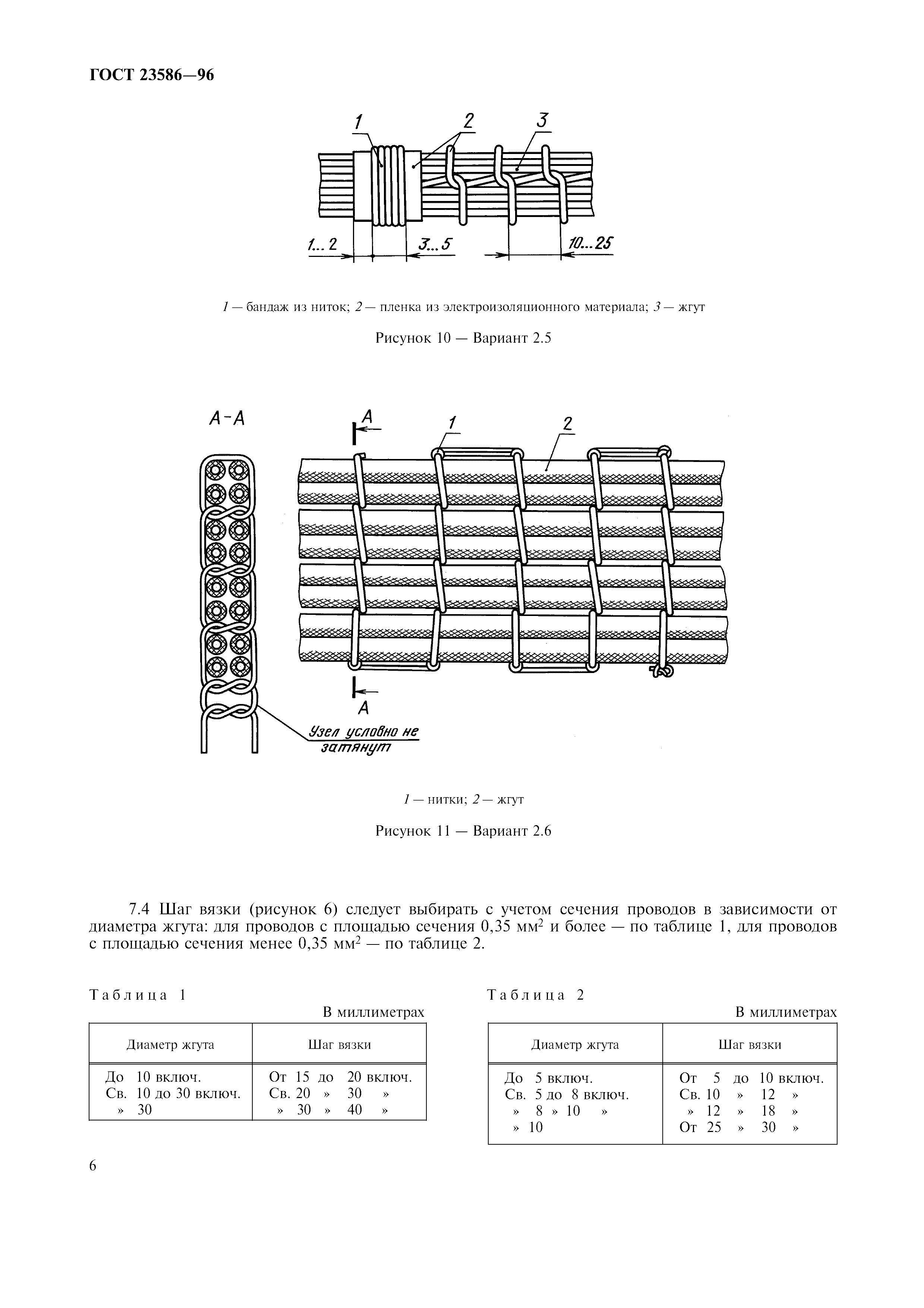 ГОСТ 23586-96