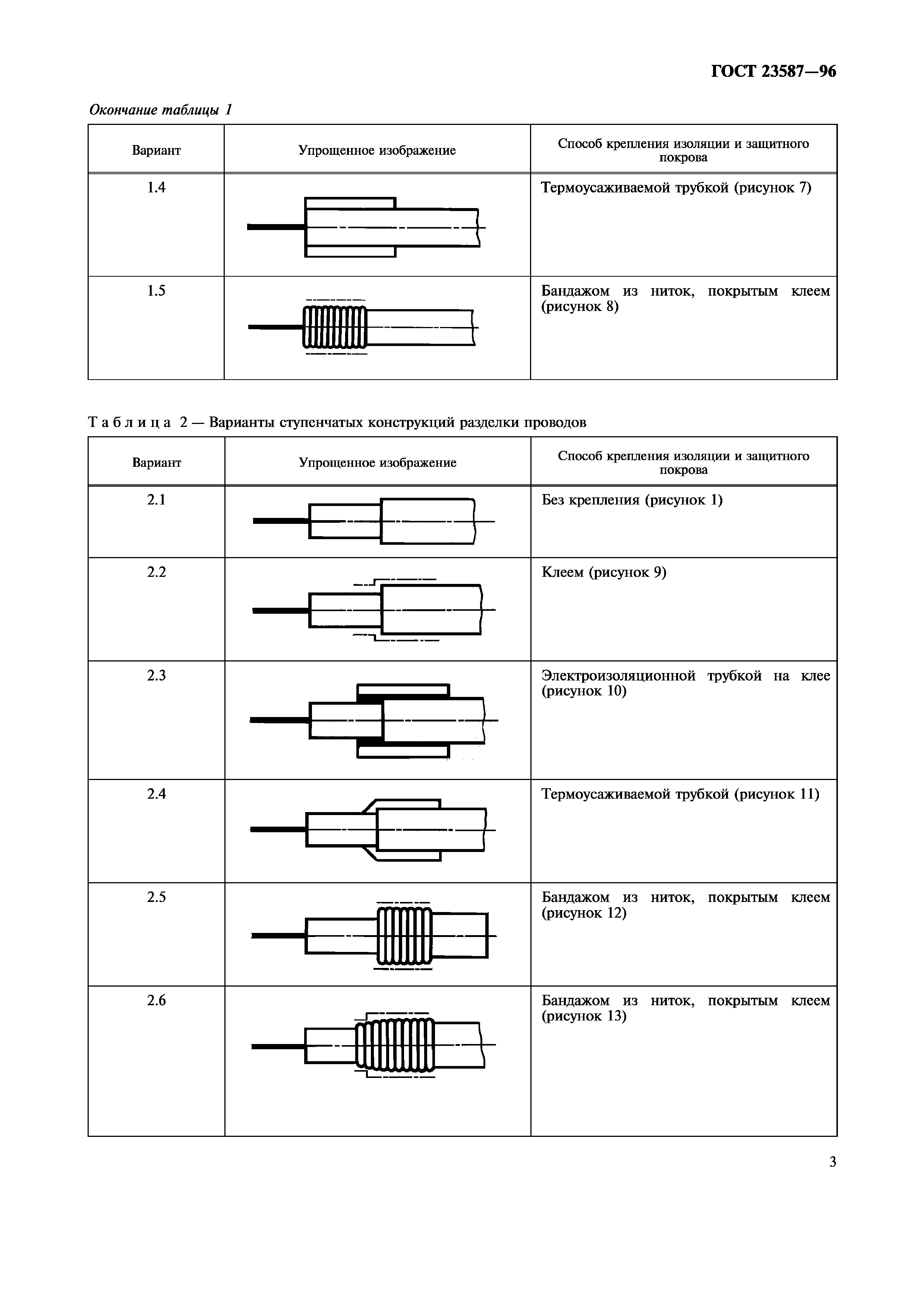 ГОСТ 23587-96