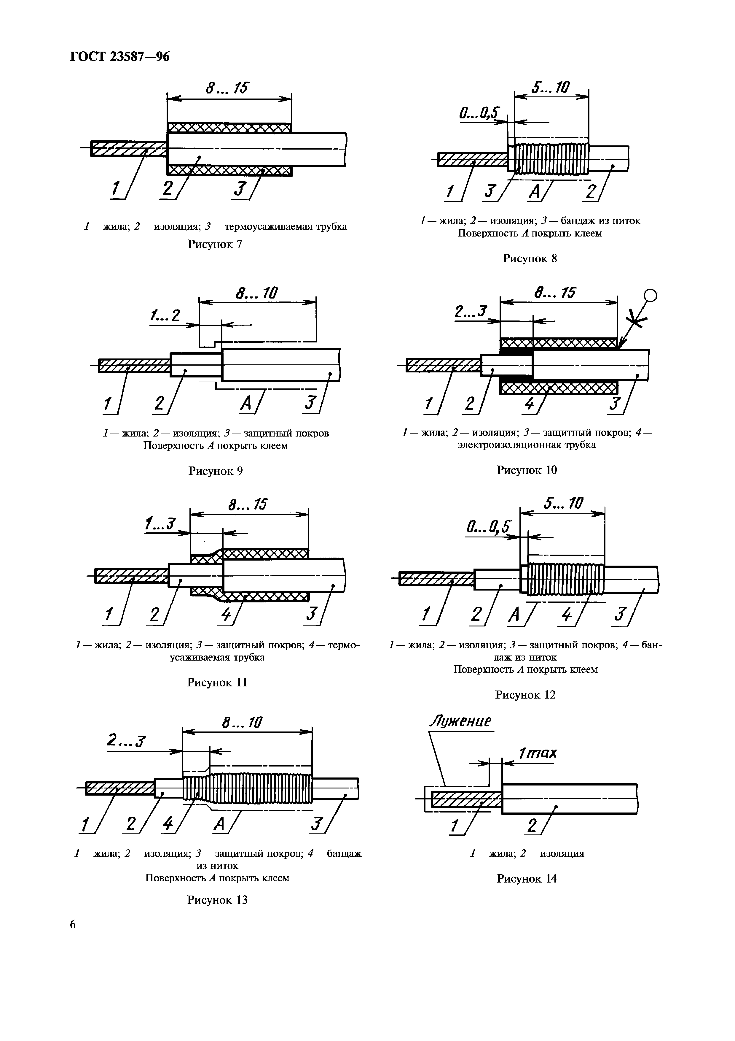 ГОСТ 23587-96