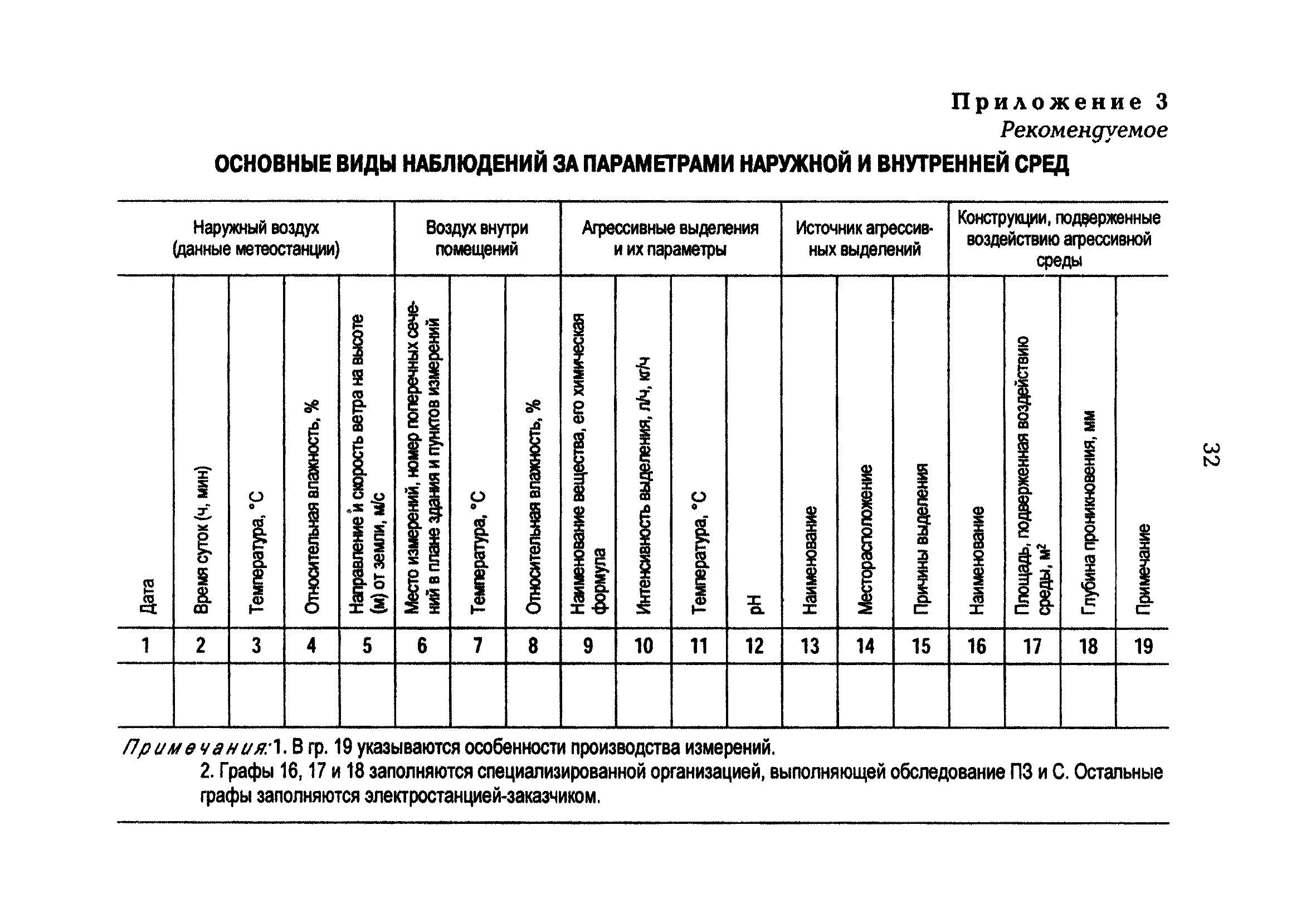 РД 34.21.363-95