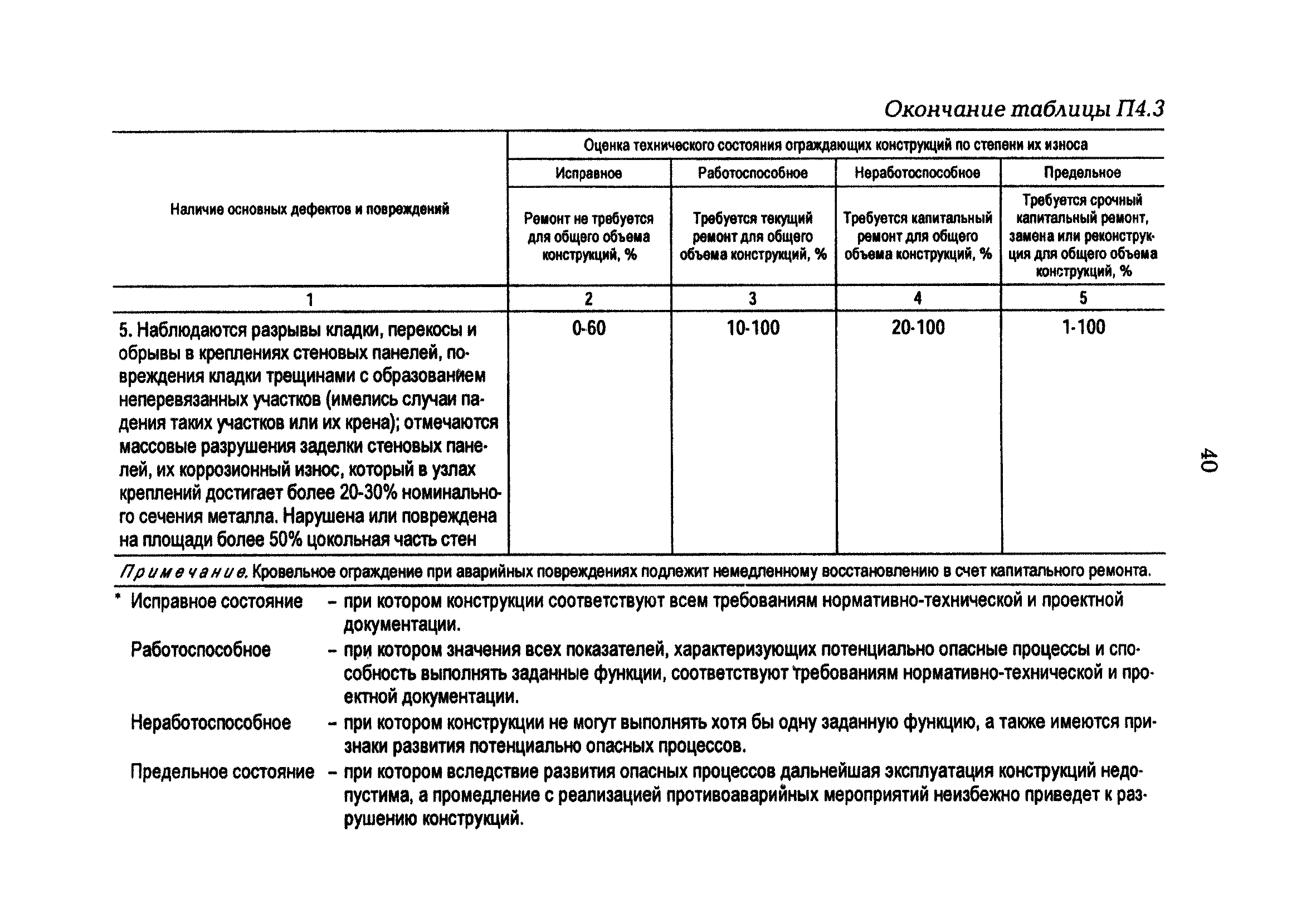 РД 34.21.363-95