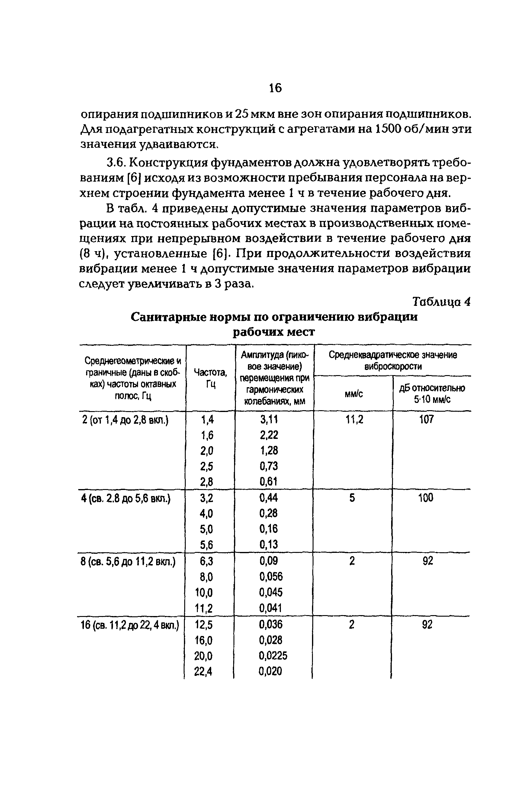 РД 34.21.306-96