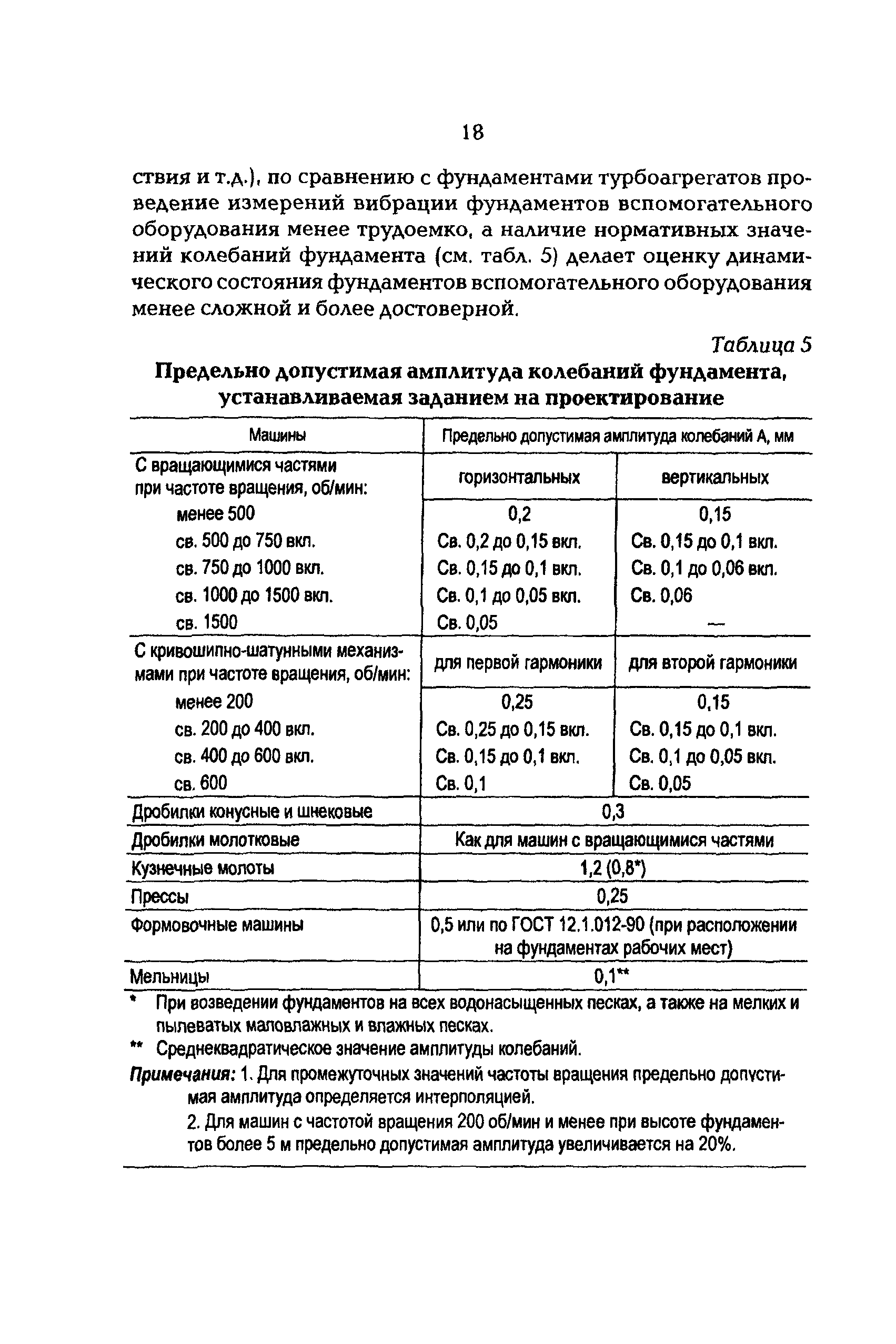 РД 34.21.306-96