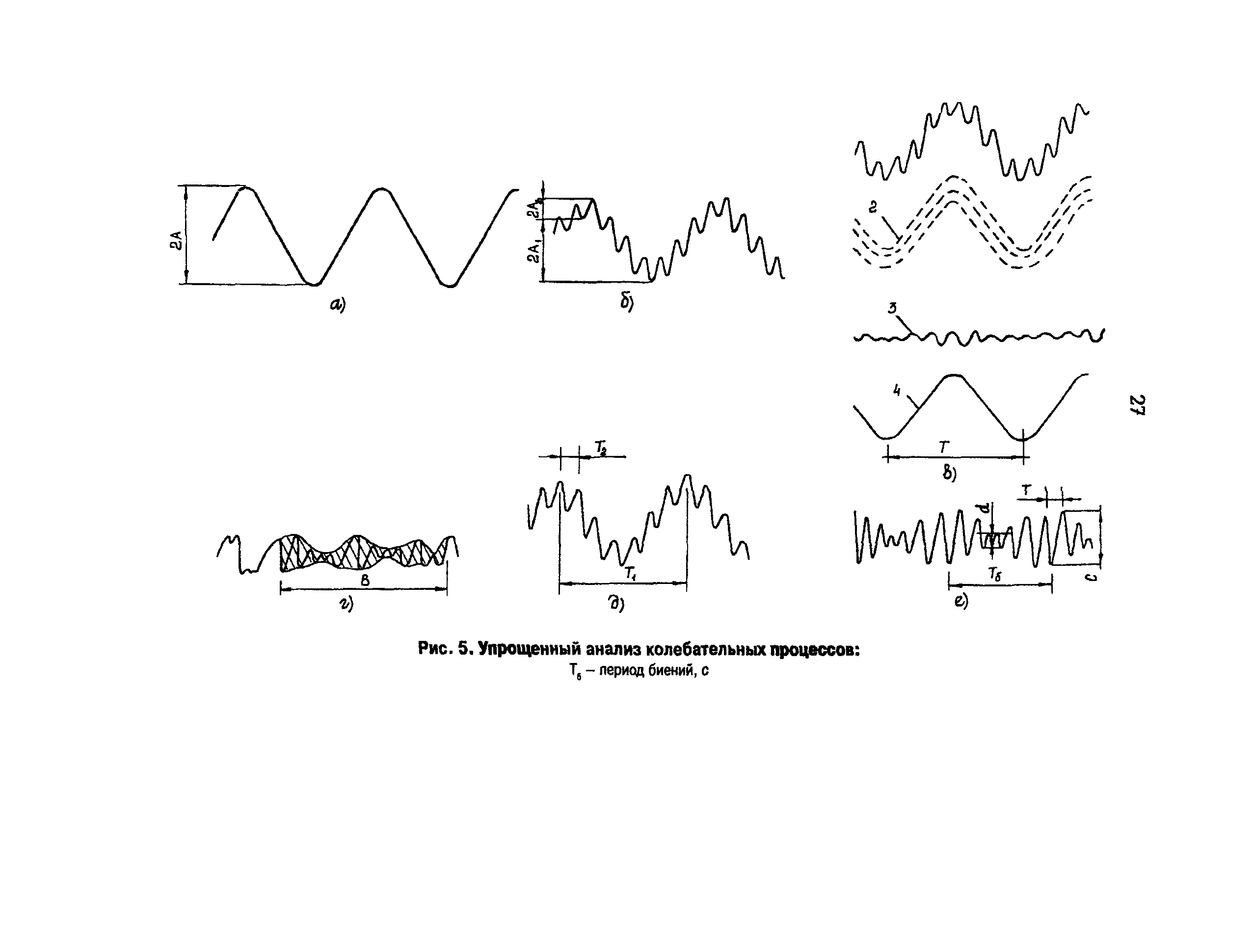 РД 34.21.306-96