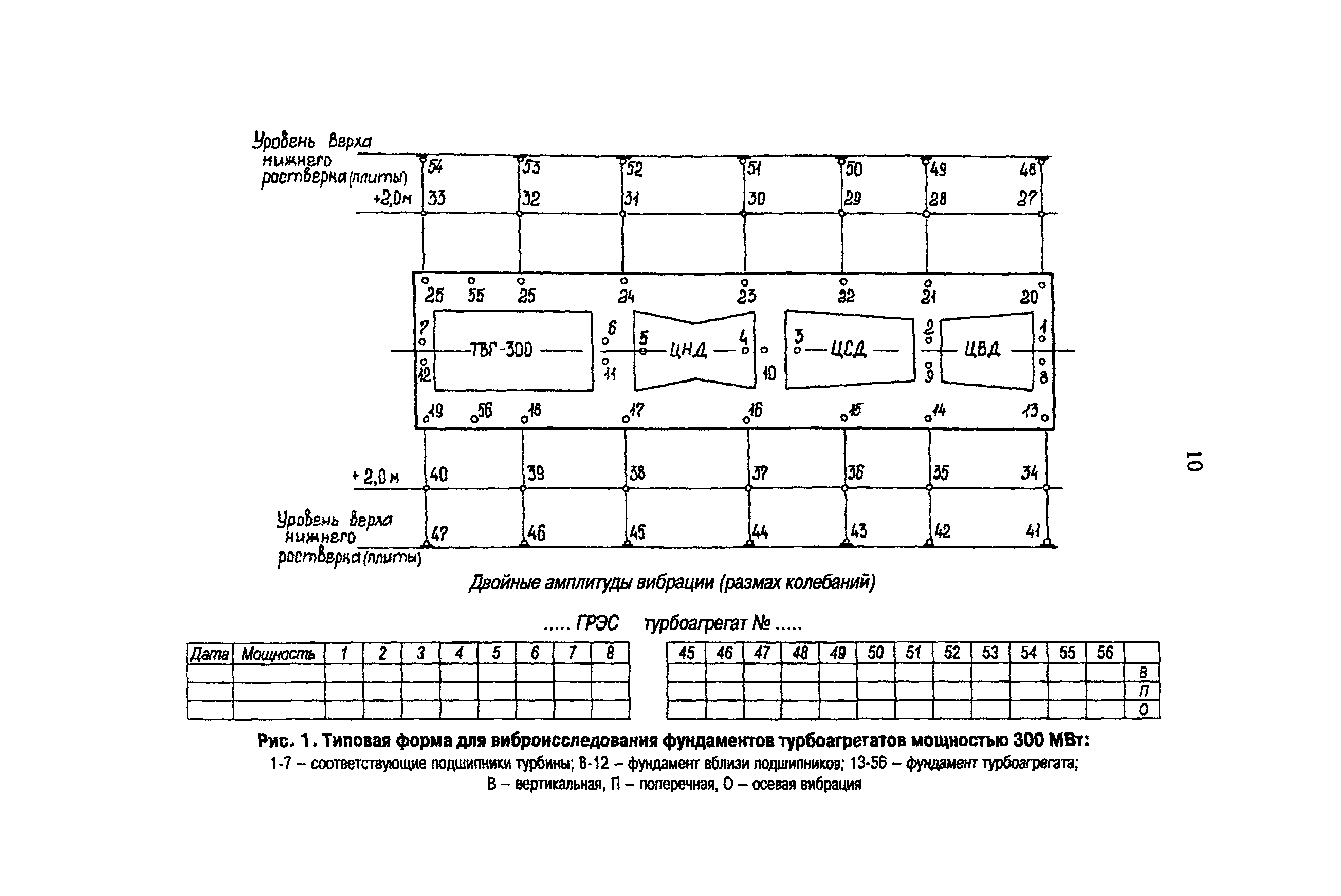 РД 34.21.306-96