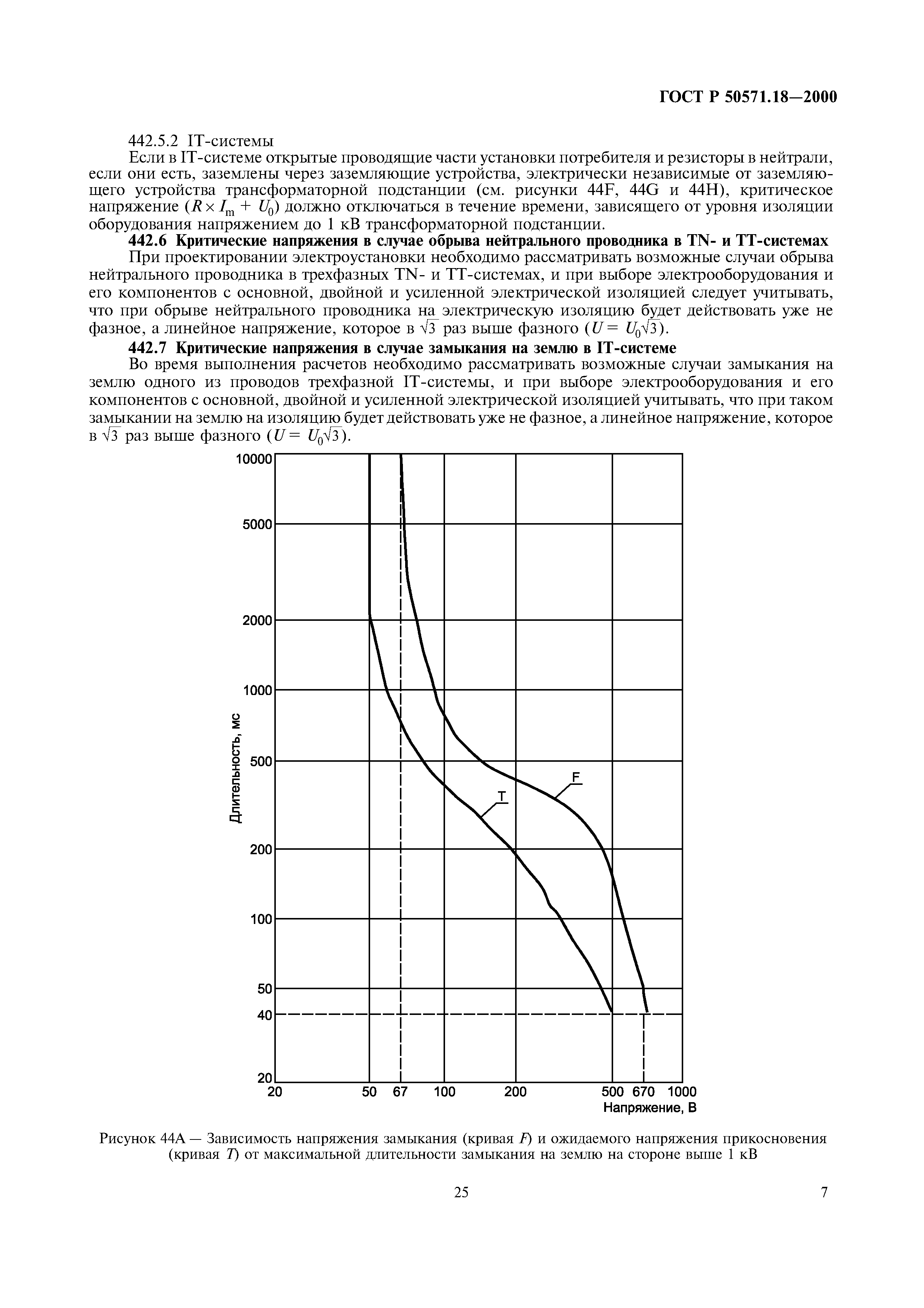 ГОСТ Р 50571.18-2000