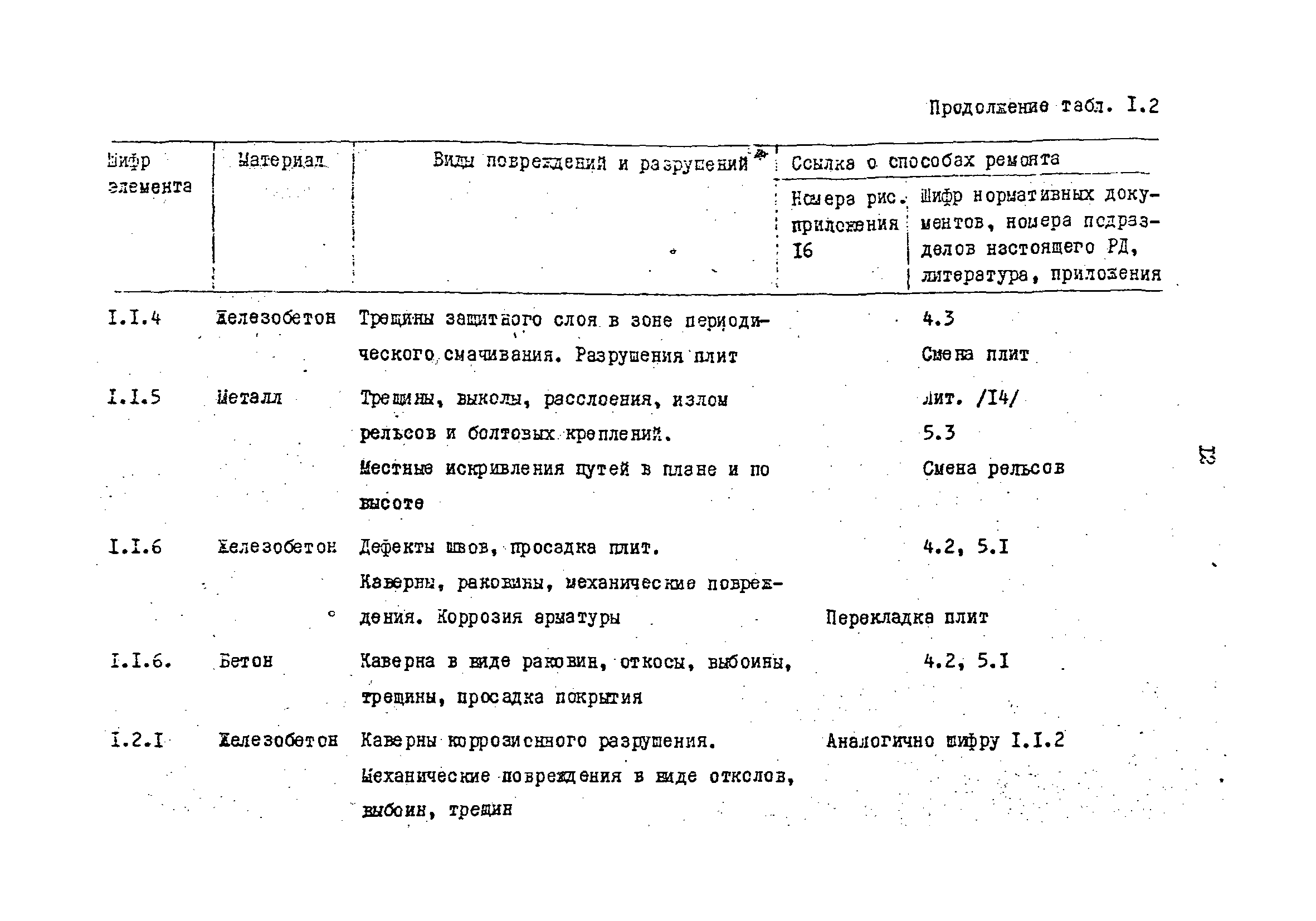 РД 31.35.13-90