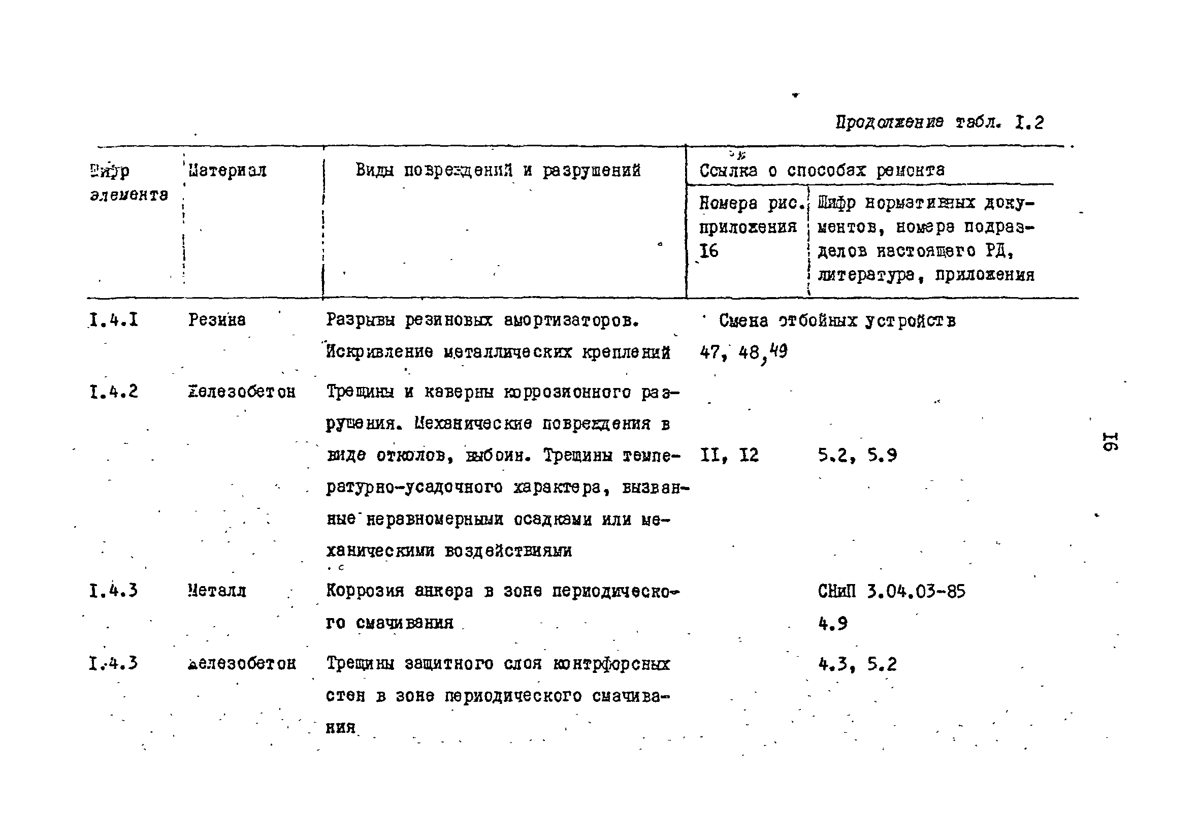 РД 31.35.13-90