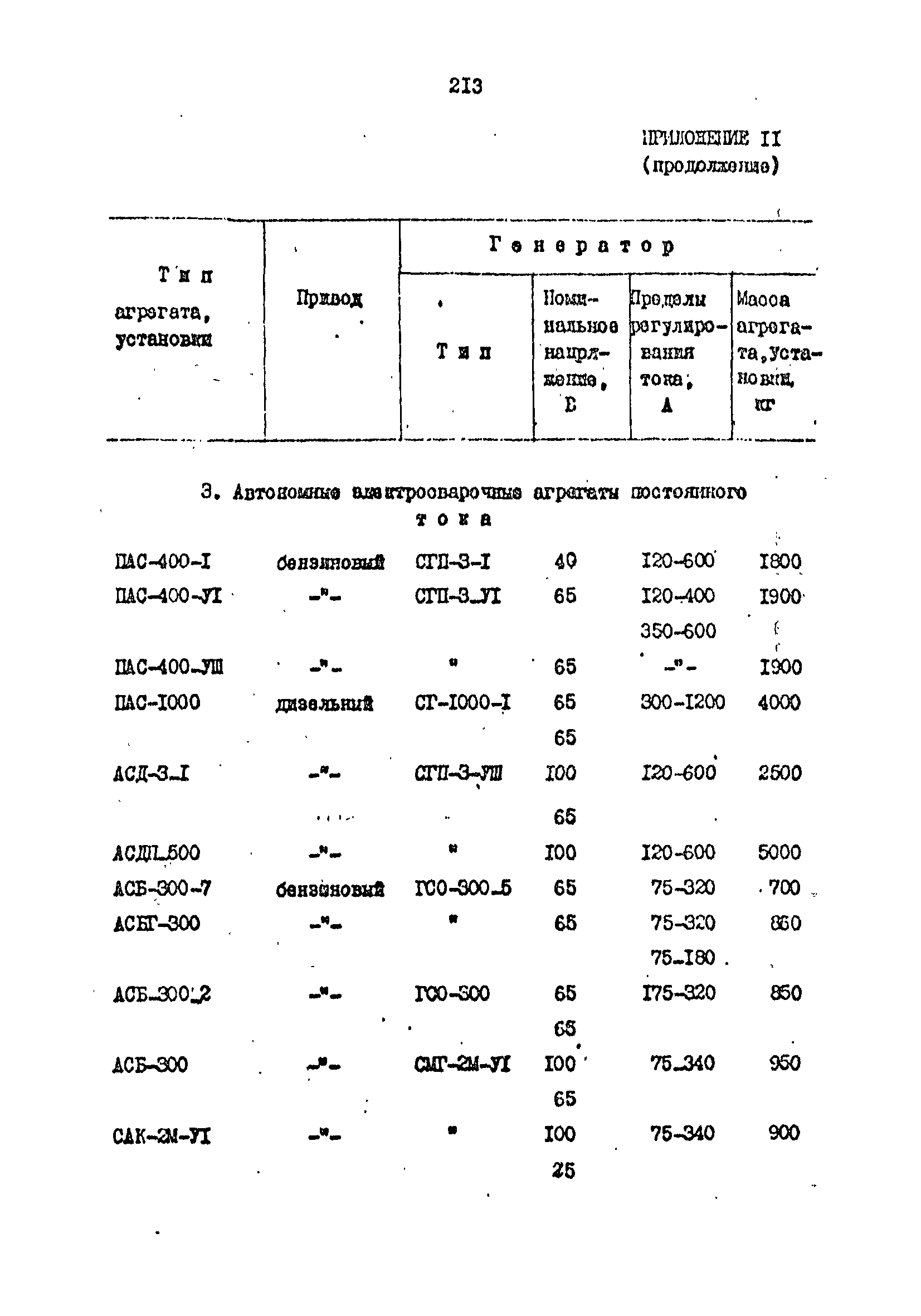 РД 31.35.13-90