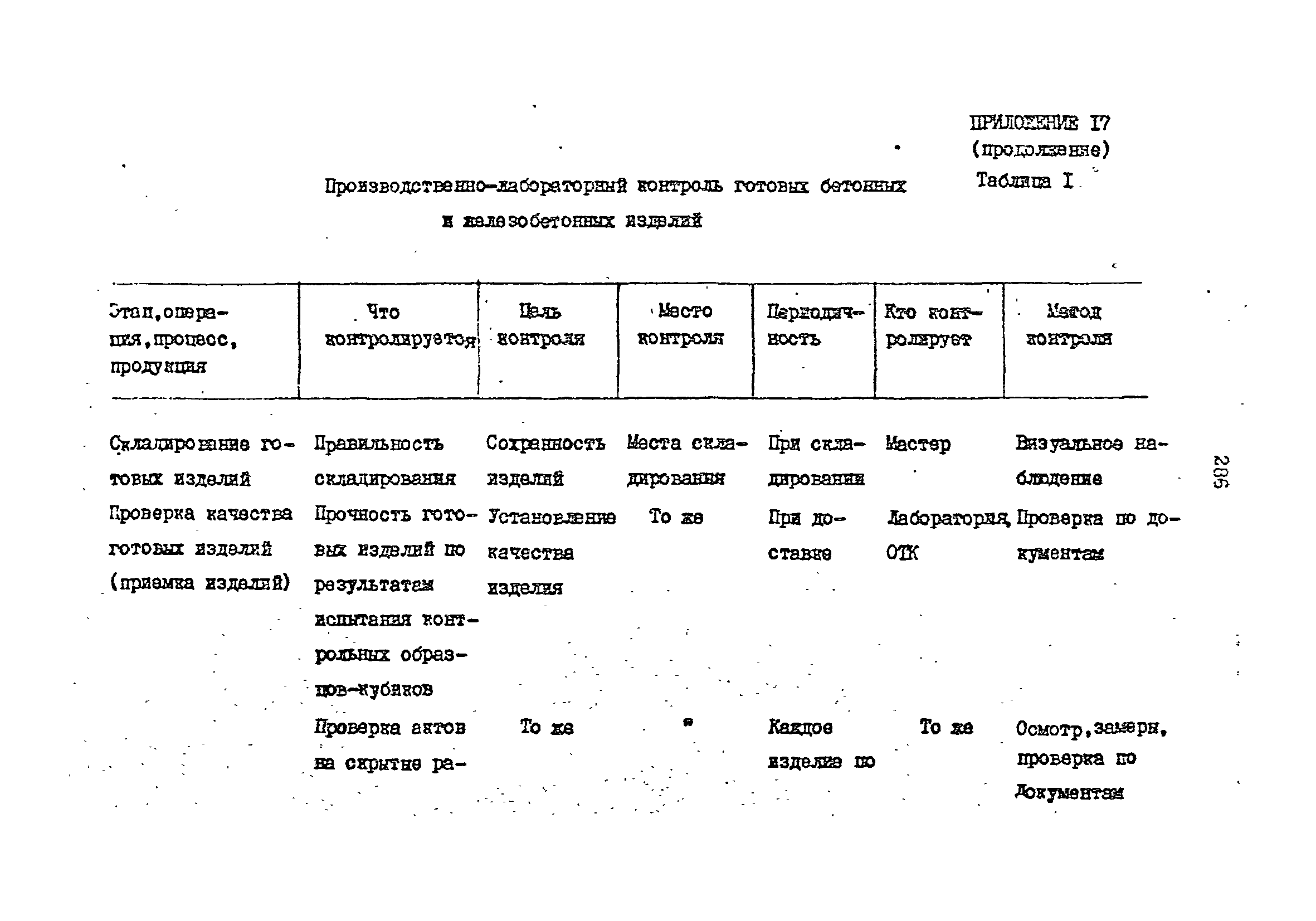 РД 31.35.13-90