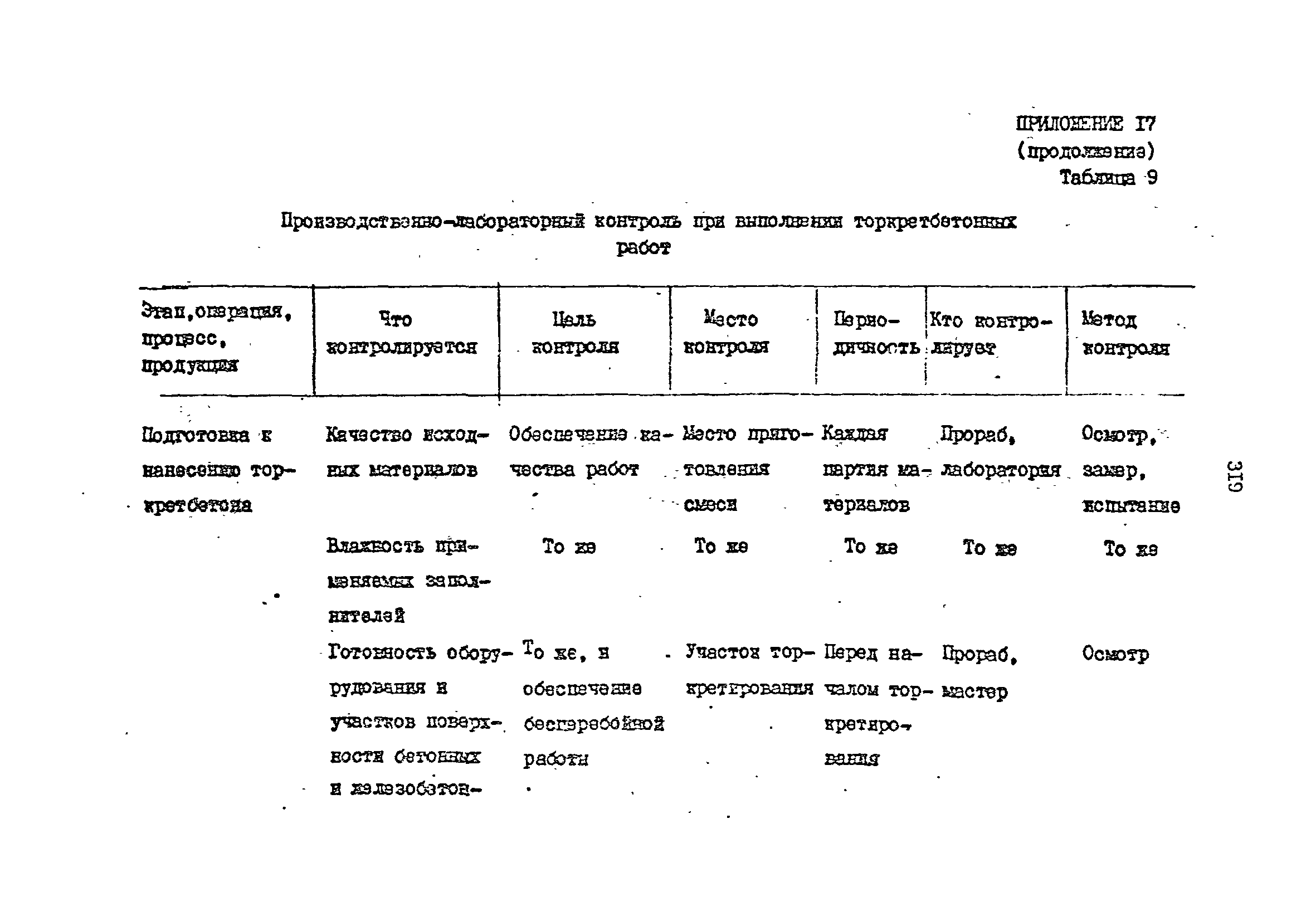 РД 31.35.13-90