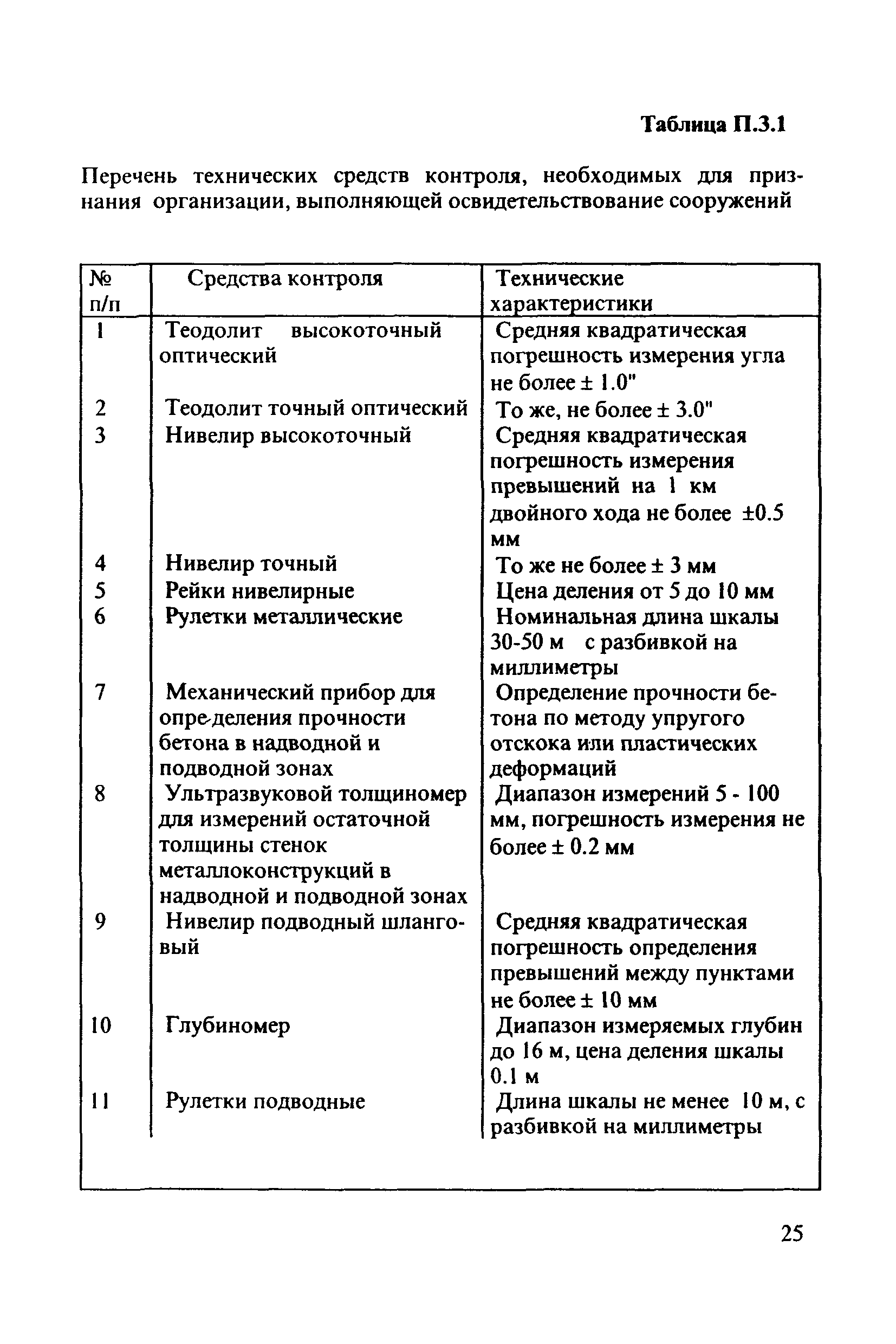 РД 31.3.4-97