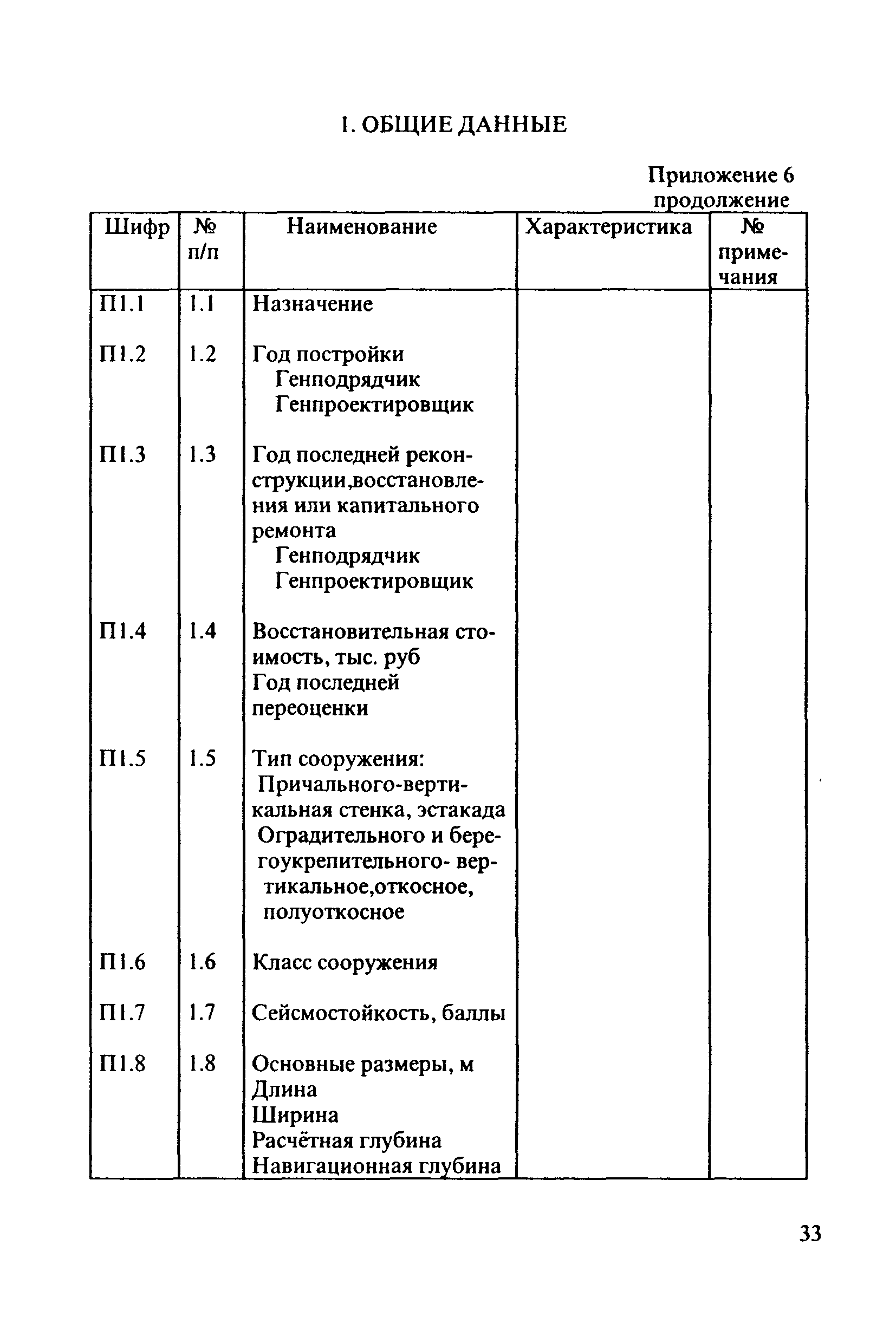 РД 31.3.4-97