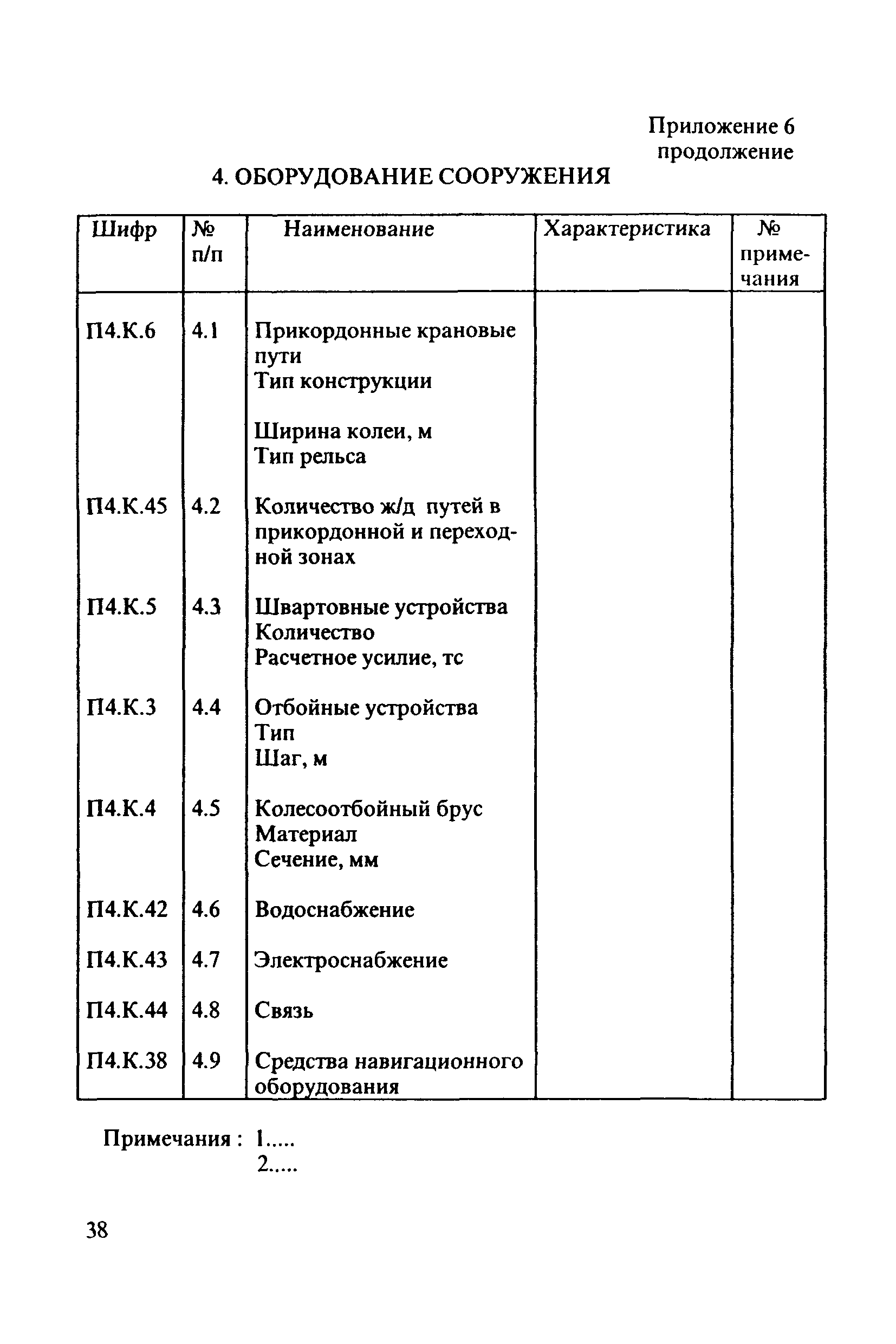 РД 31.3.4-97