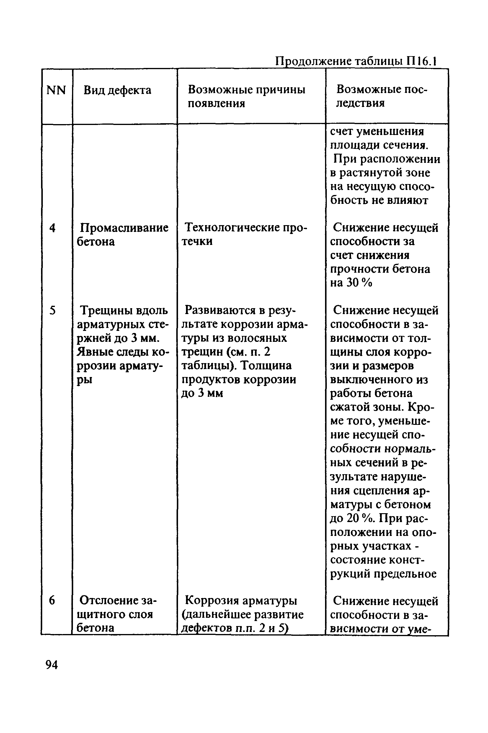 РД 31.3.3-97