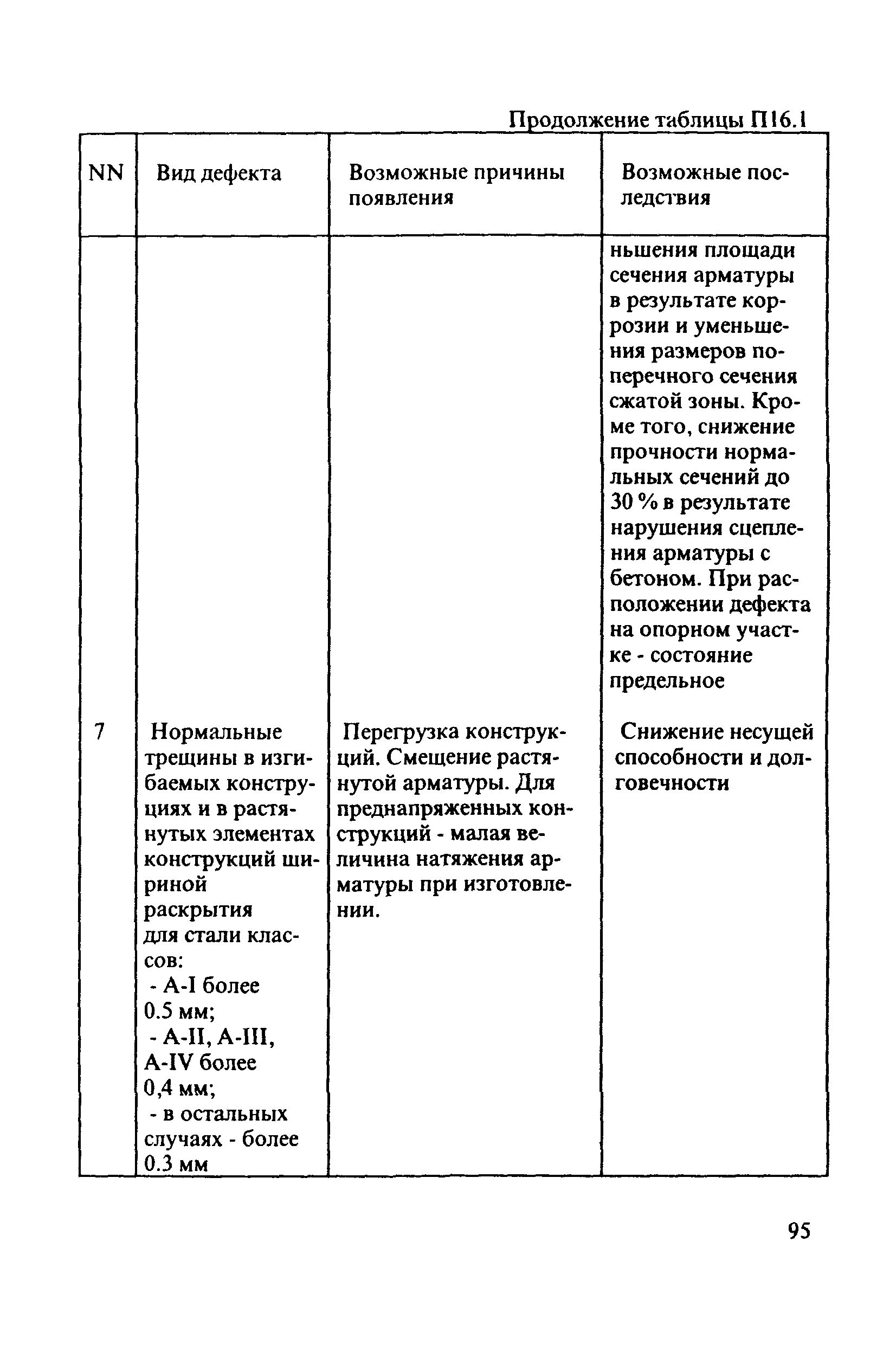 РД 31.3.3-97