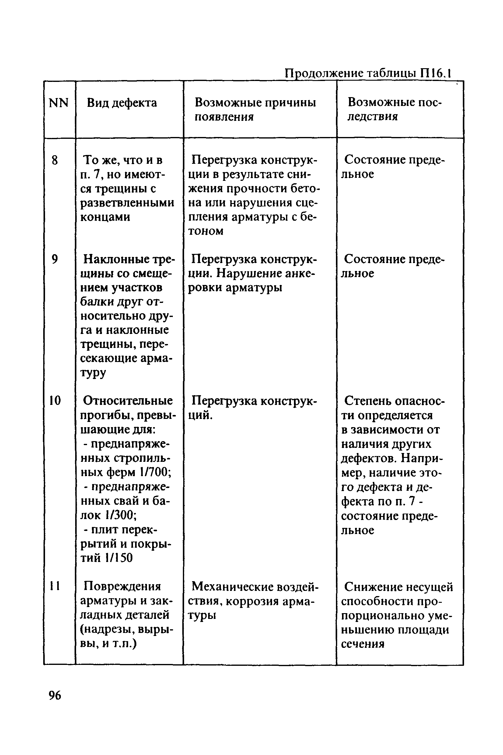 РД 31.3.3-97