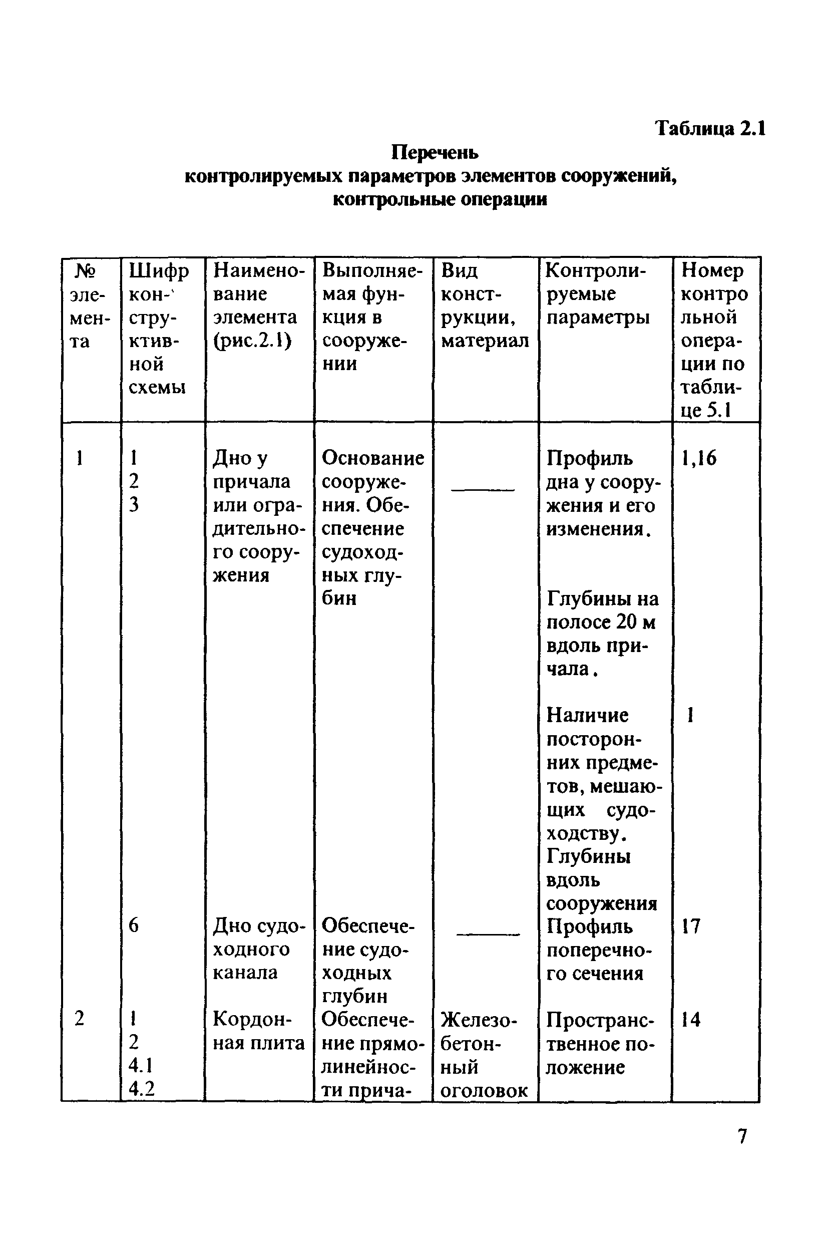 РД 31.3.3-97