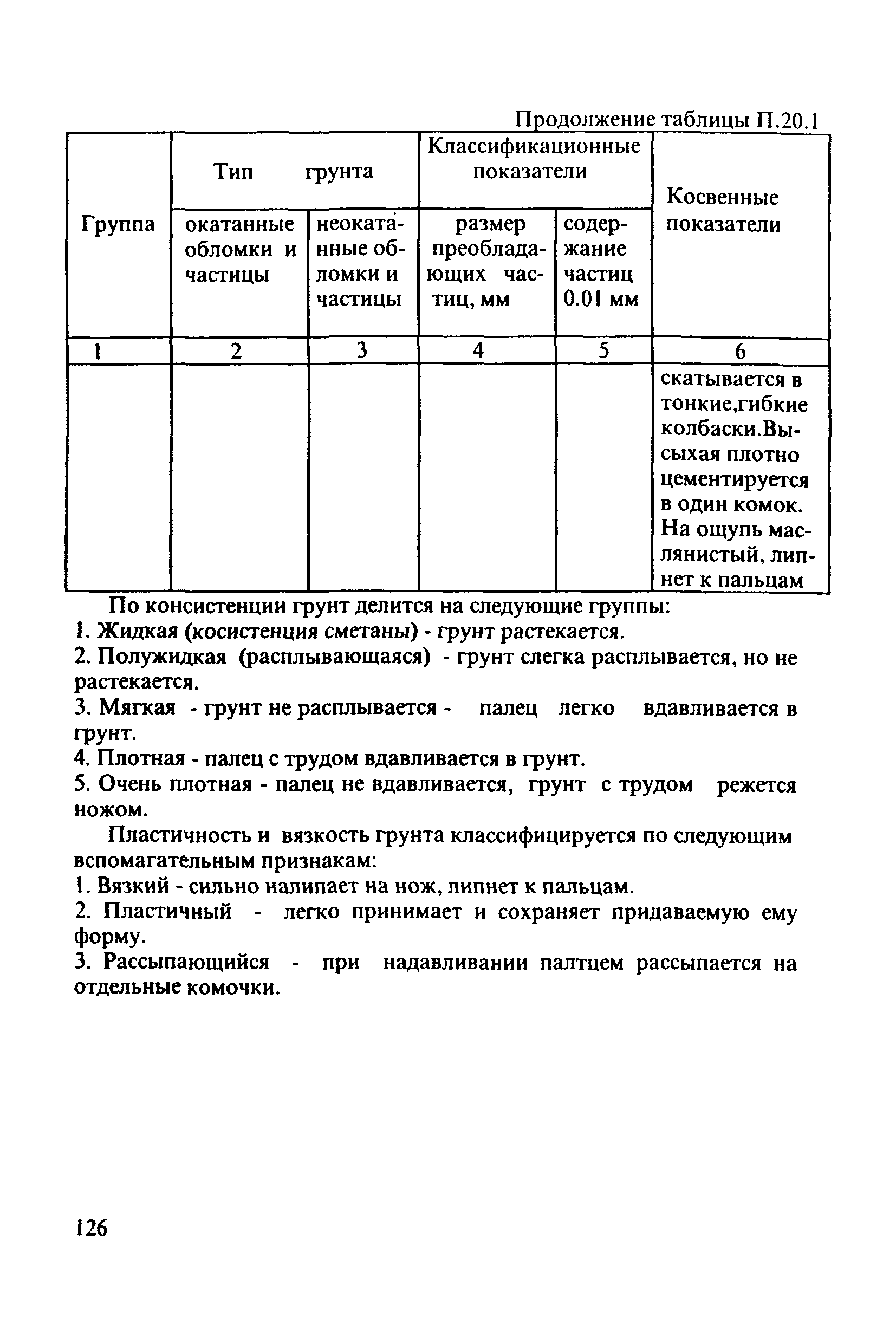 РД 31.3.3-97