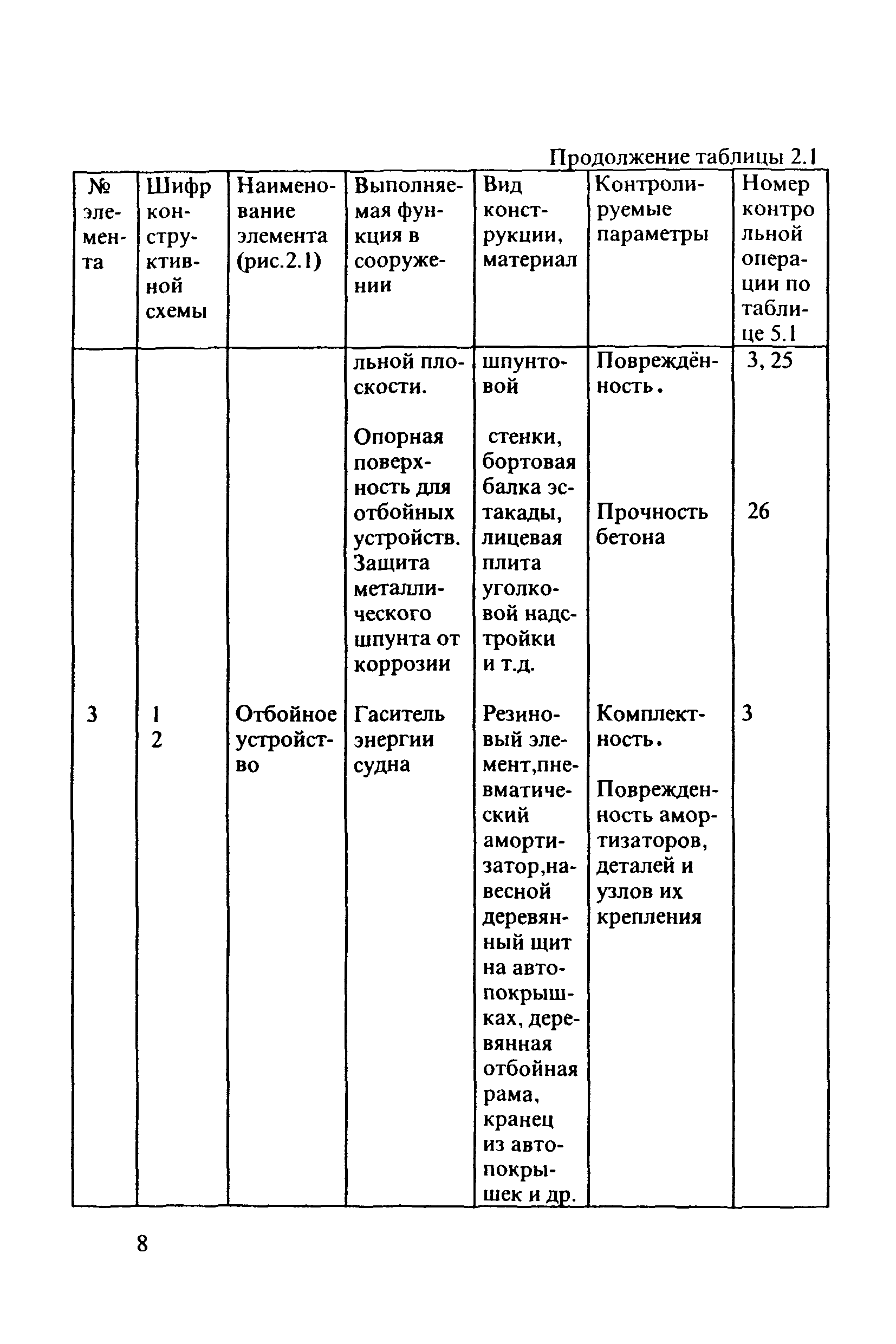 РД 31.3.3-97