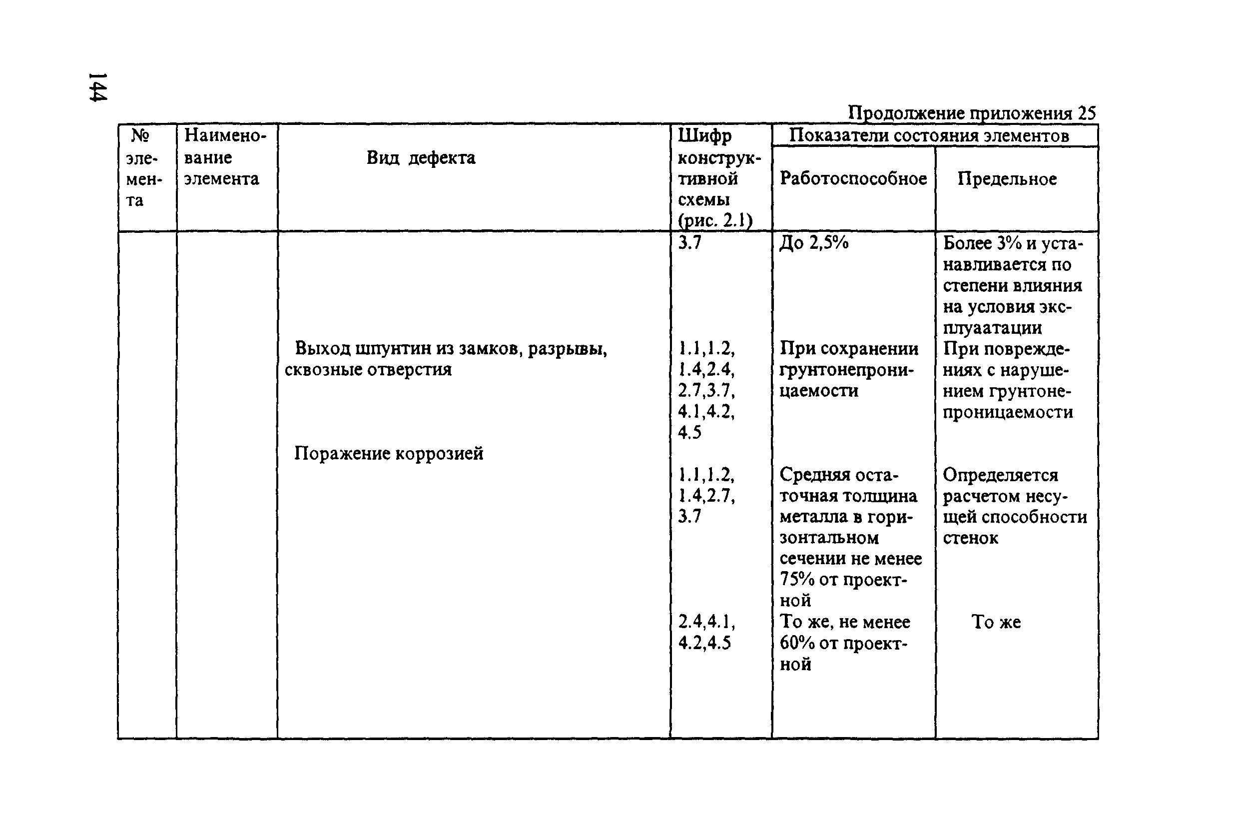 РД 31.3.3-97