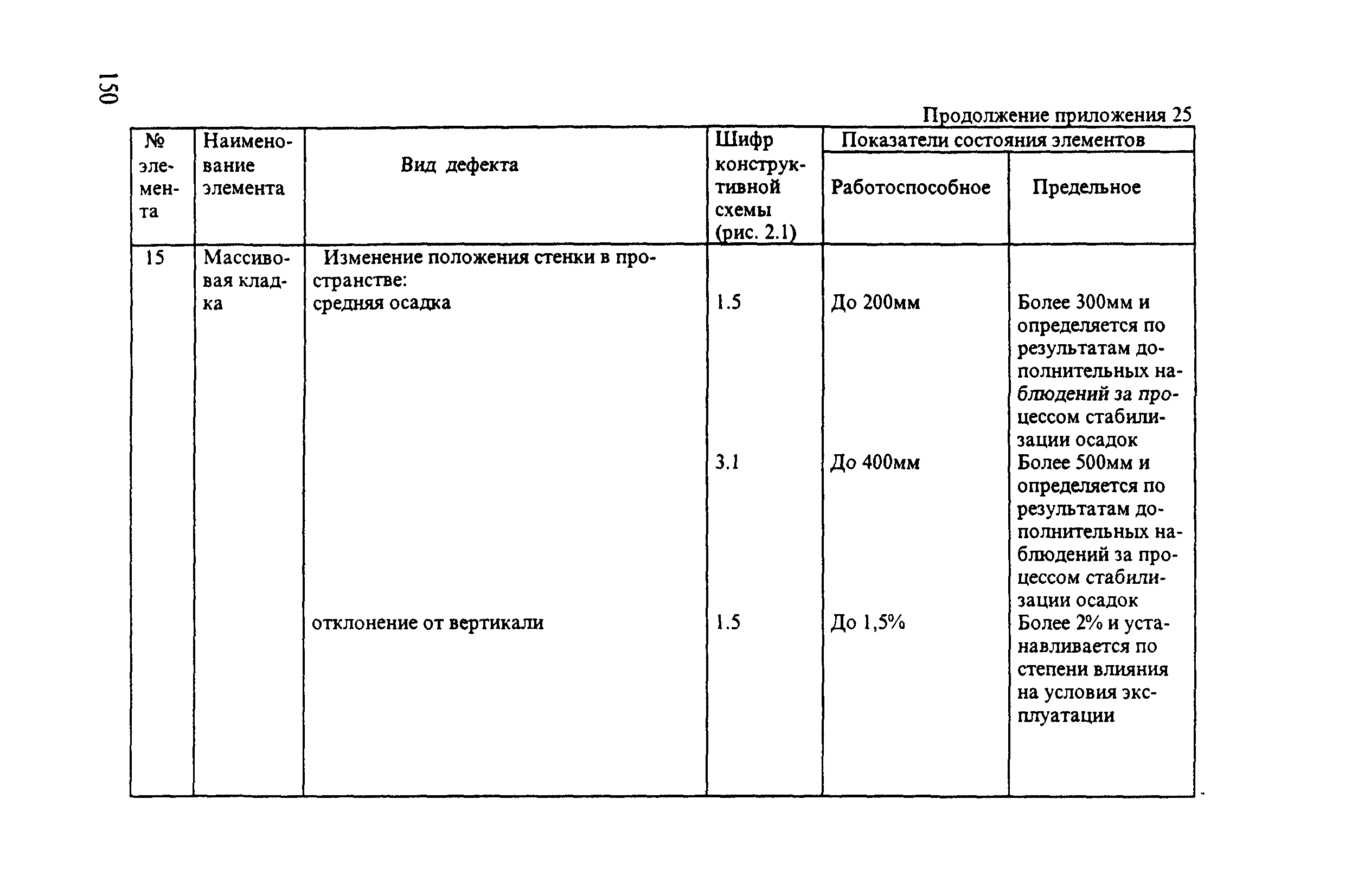 РД 31.3.3-97