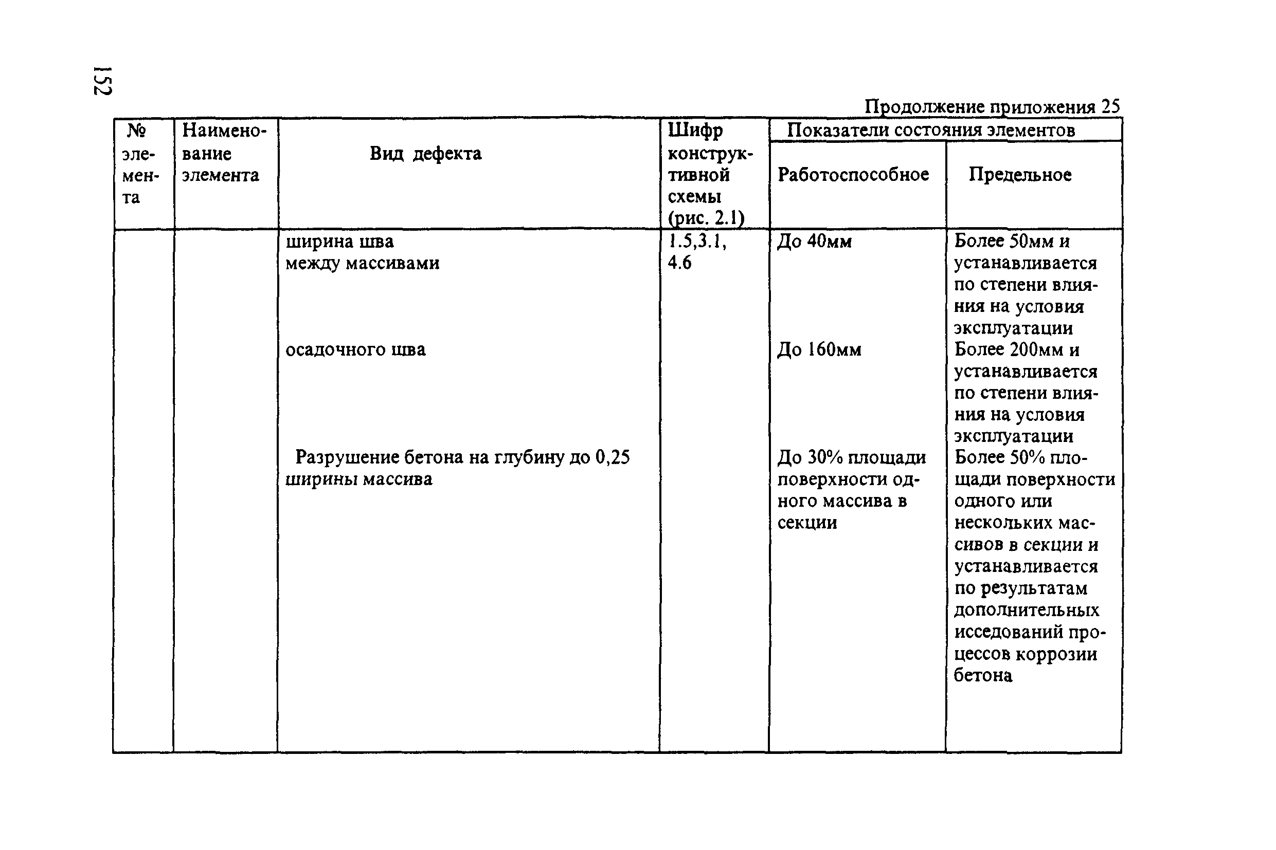 РД 31.3.3-97