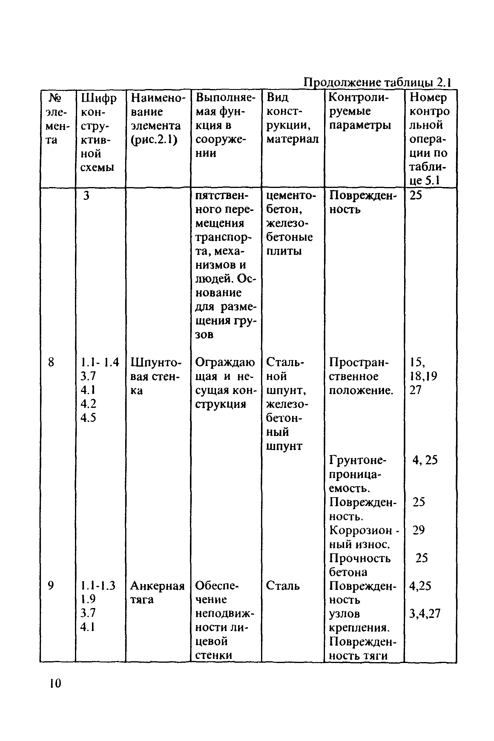 РД 31.3.3-97