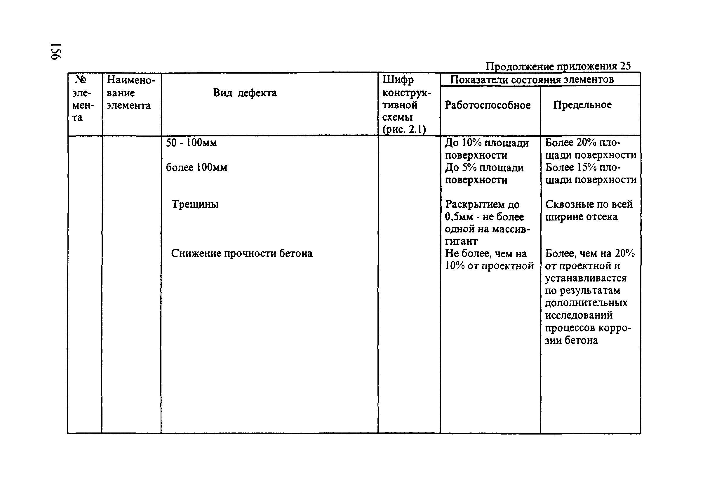 РД 31.3.3-97