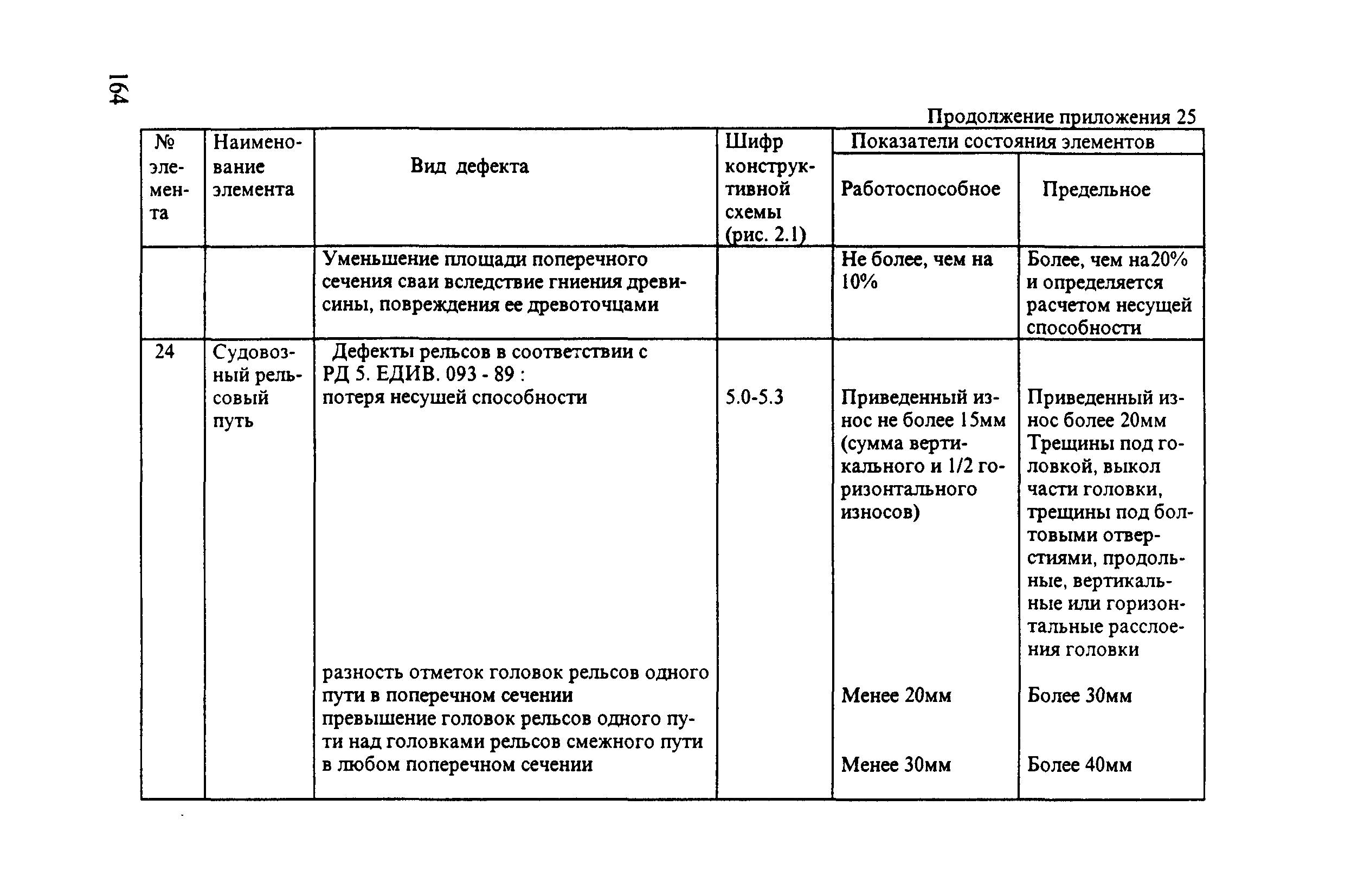 РД 31.3.3-97