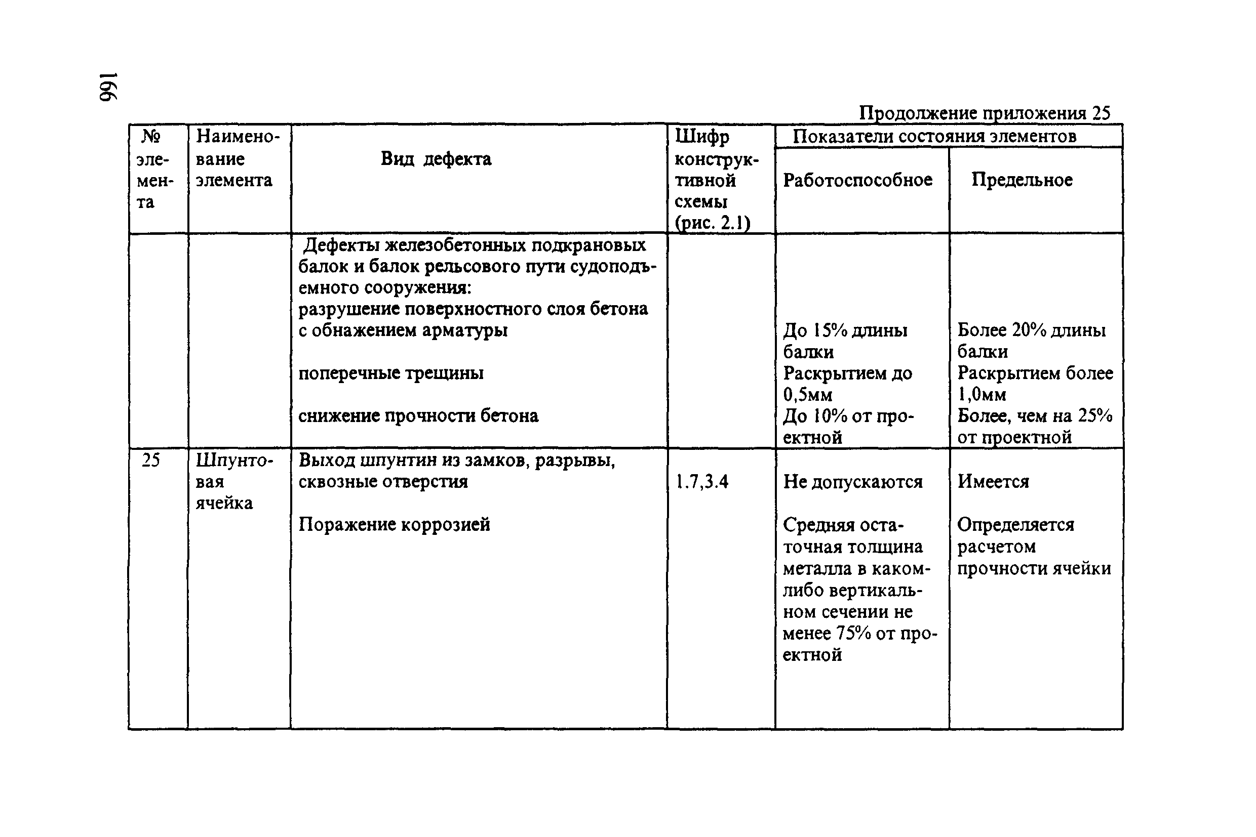 РД 31.3.3-97